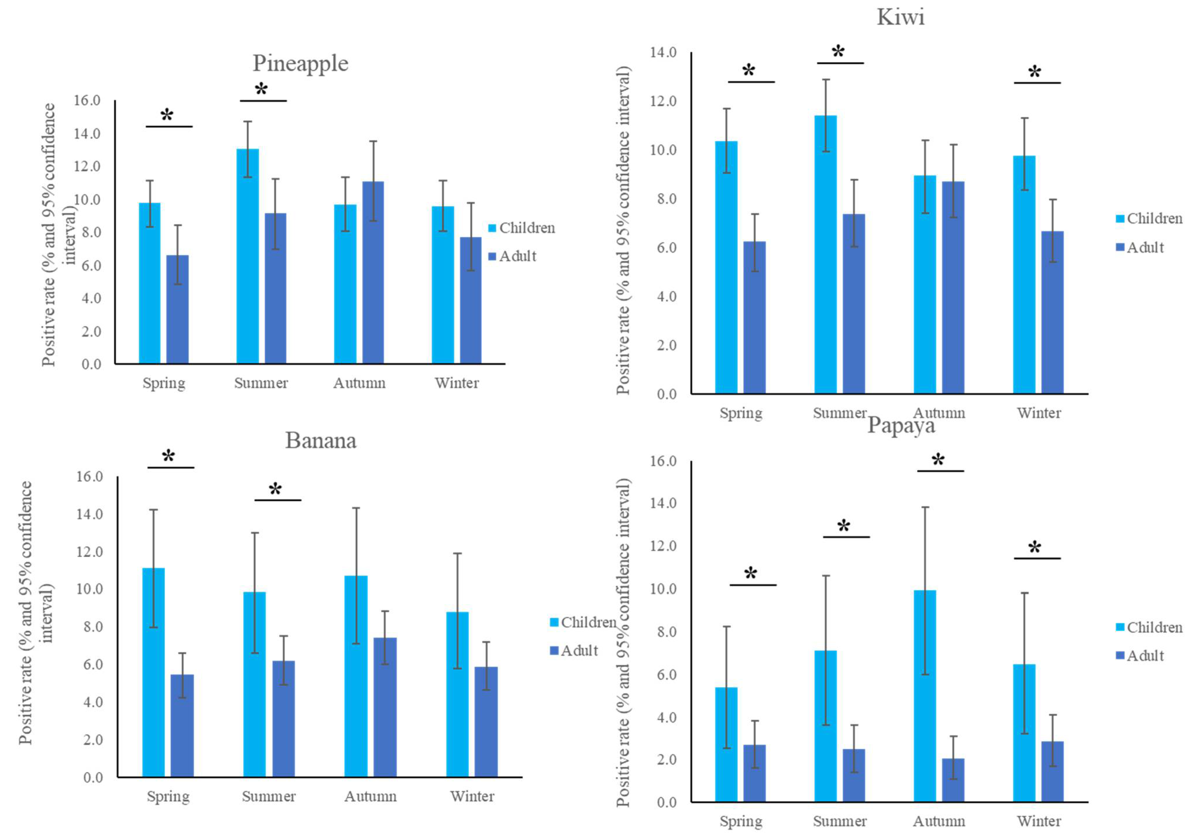Children 09 00470 g003