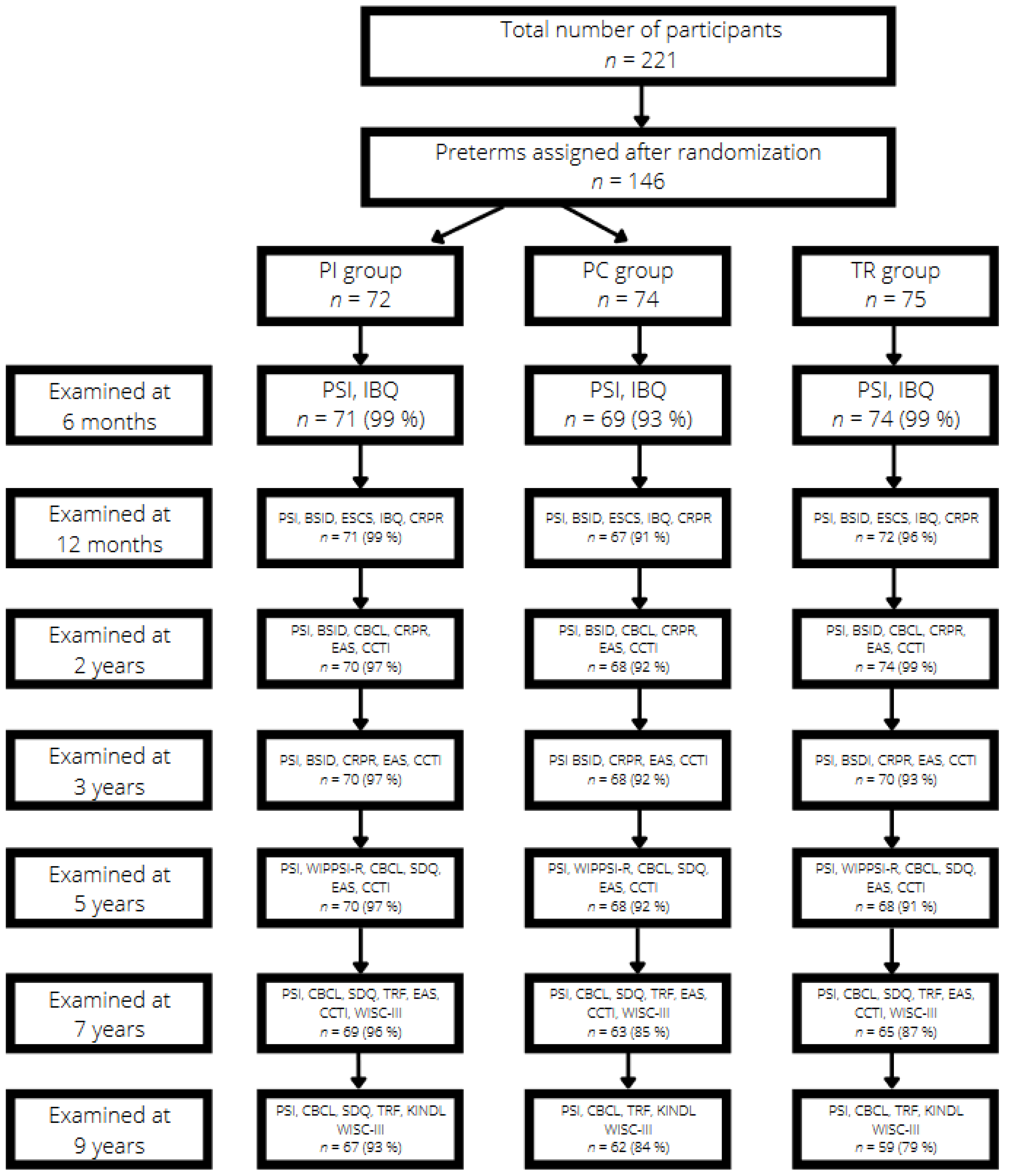 Children 09 00474 g001