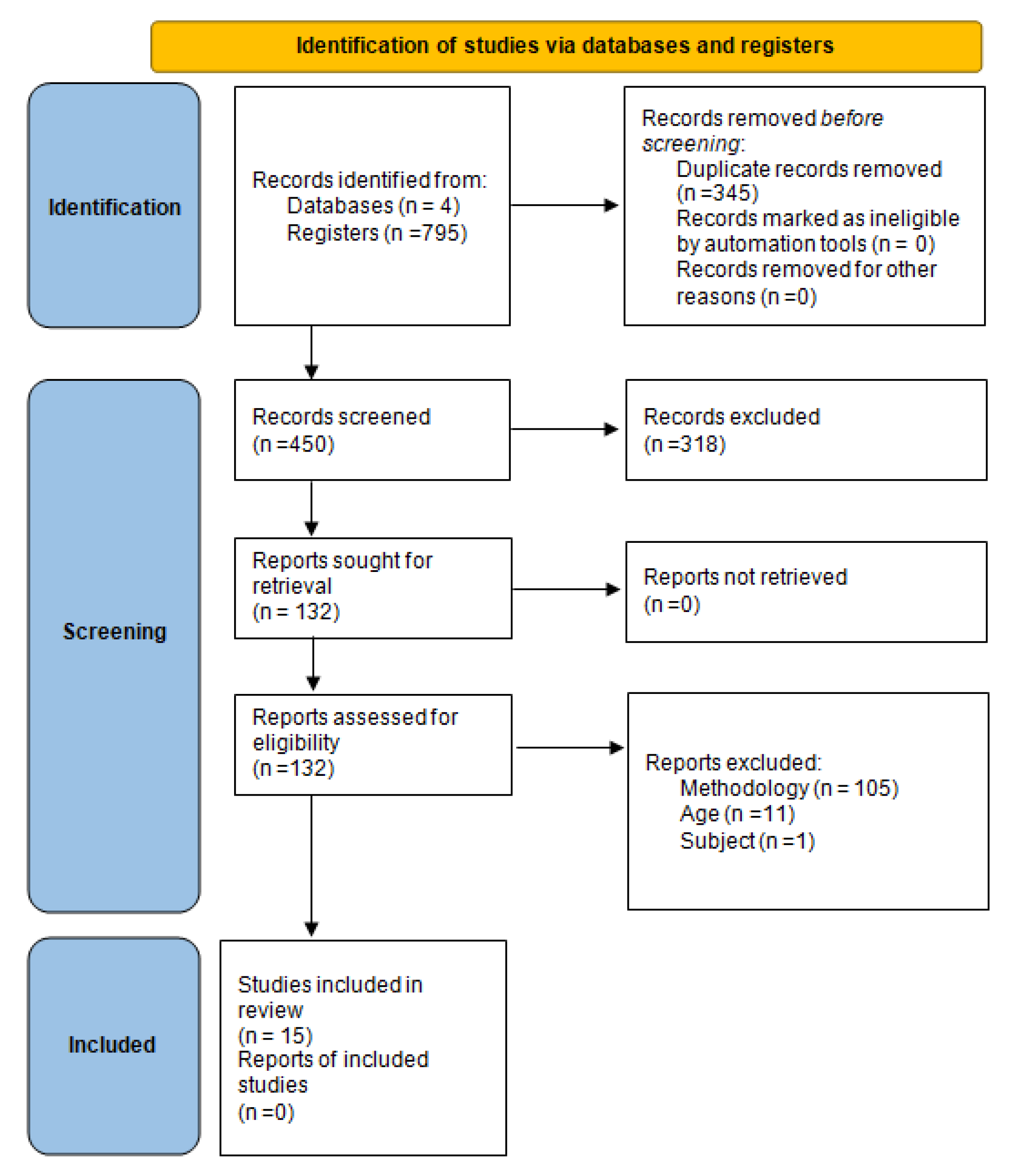 Children 09 00480 g001