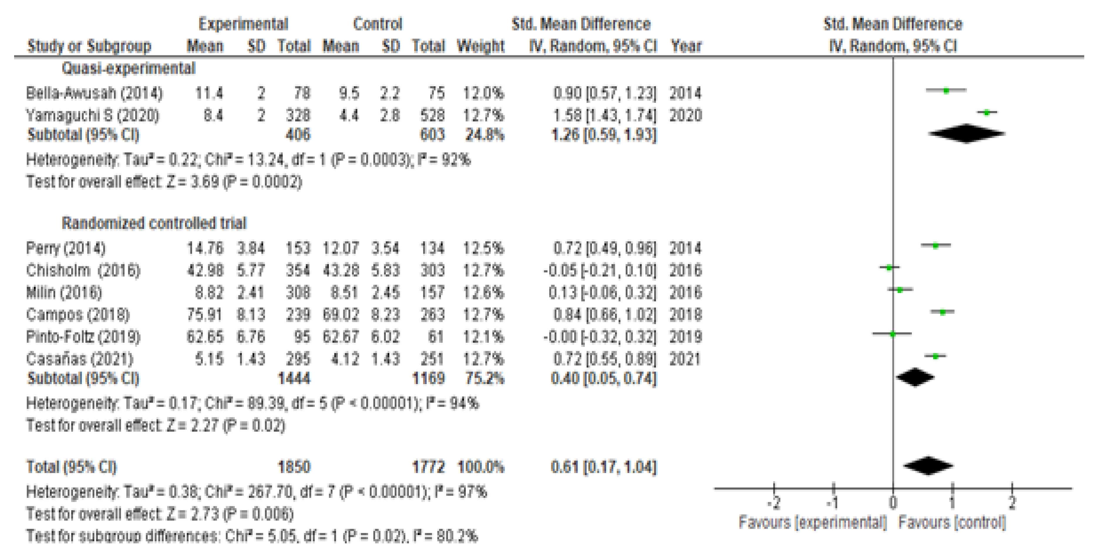 Children 09 00480 g002