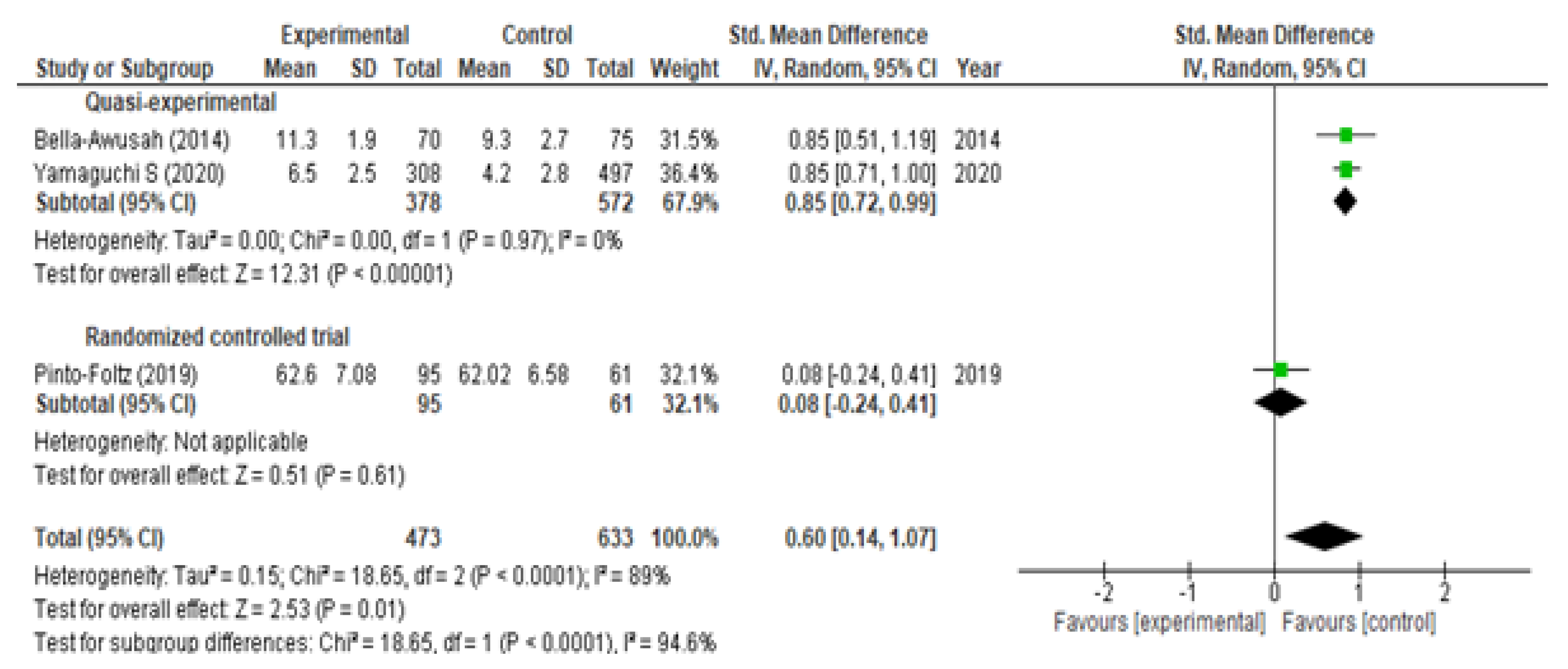 Children 09 00480 g003