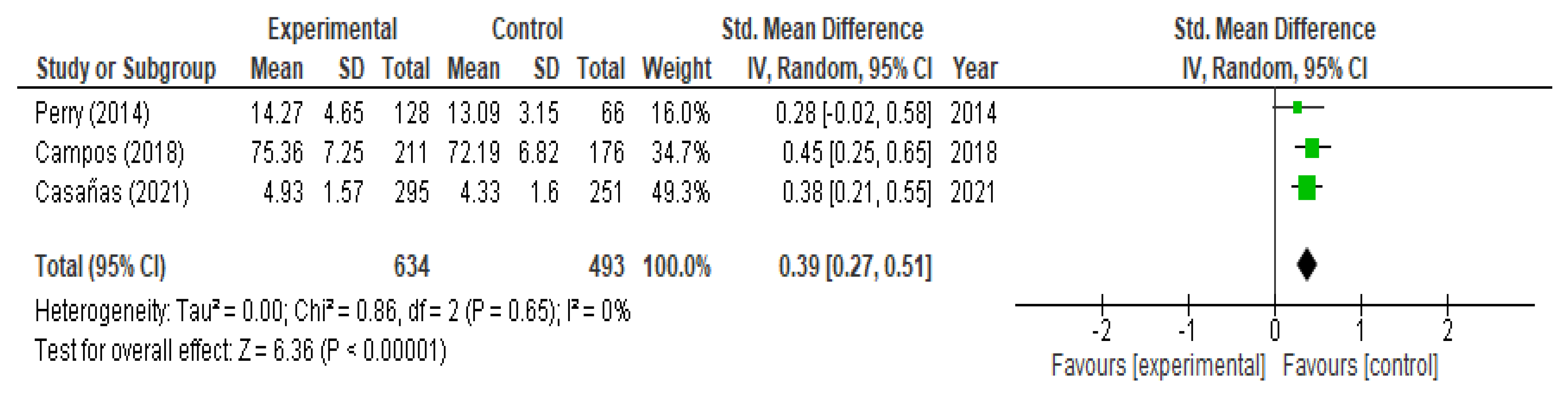 Children 09 00480 g004