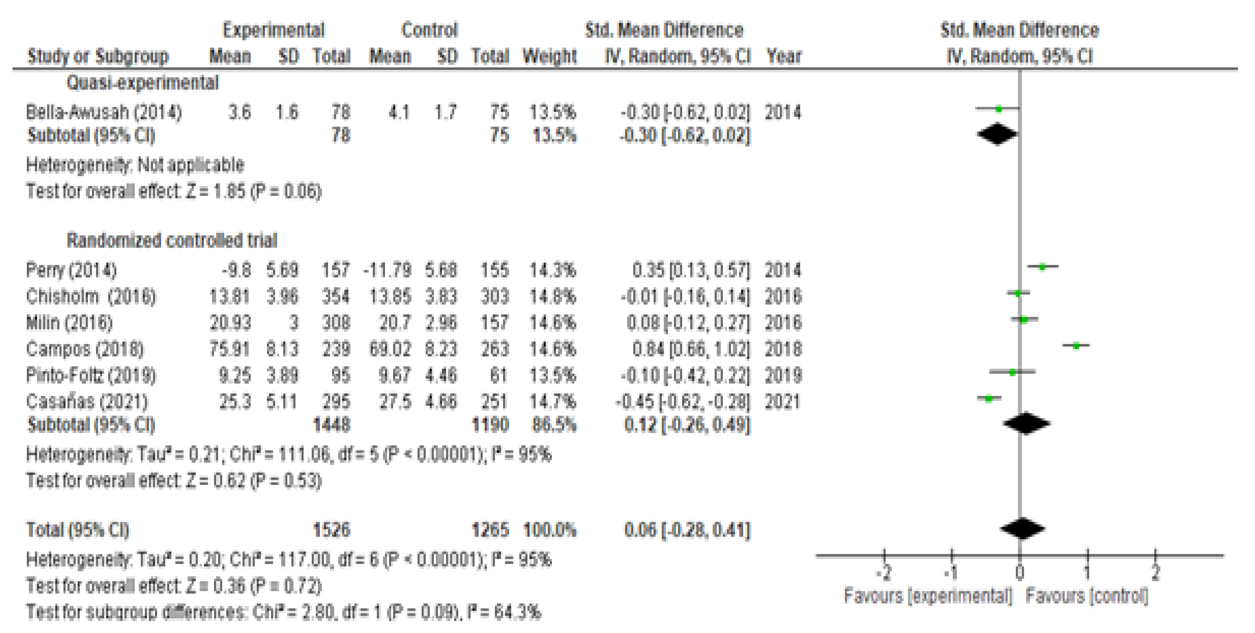 Children 09 00480 g005