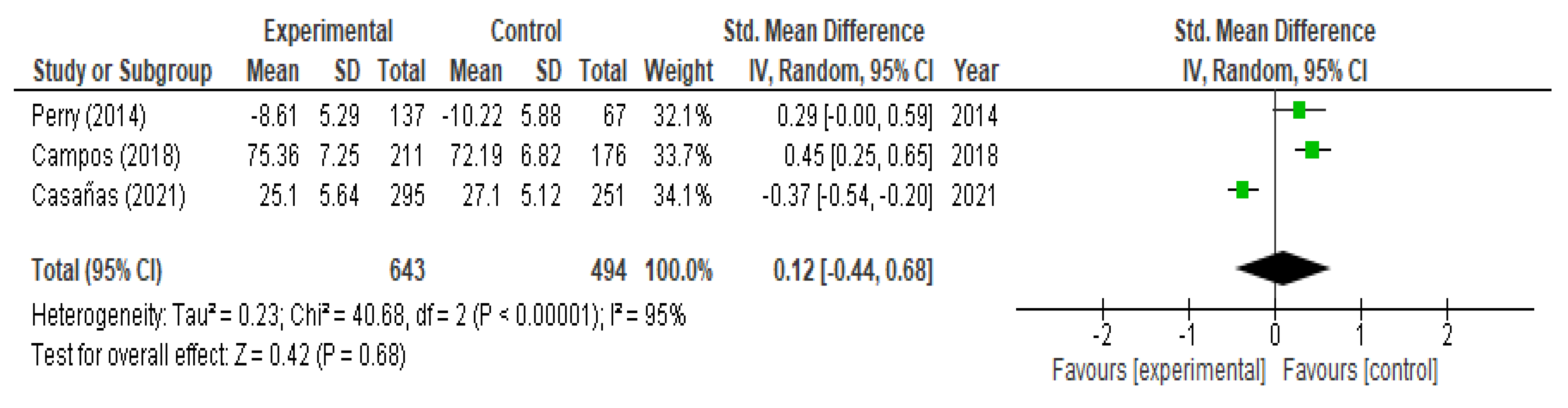 Children 09 00480 g006