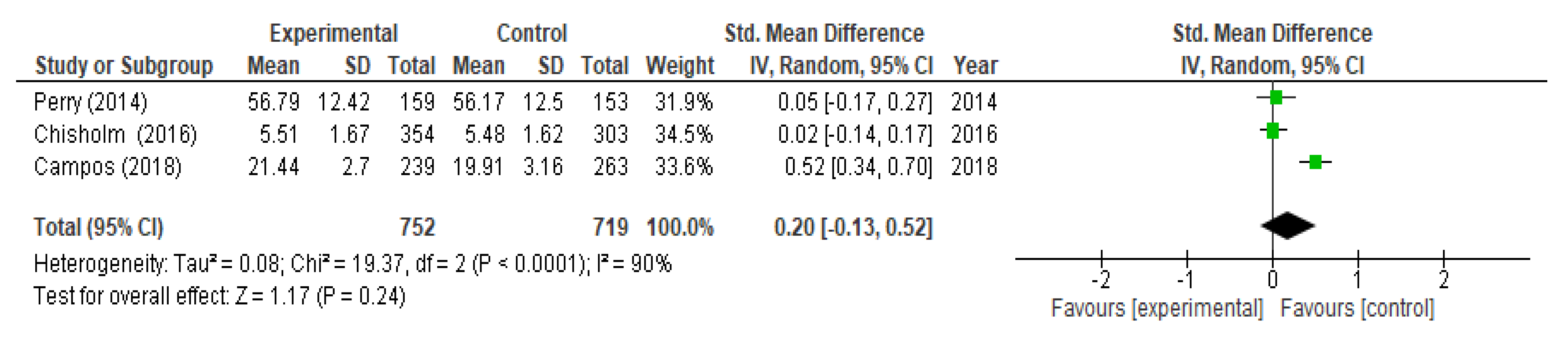 Children 09 00480 g007