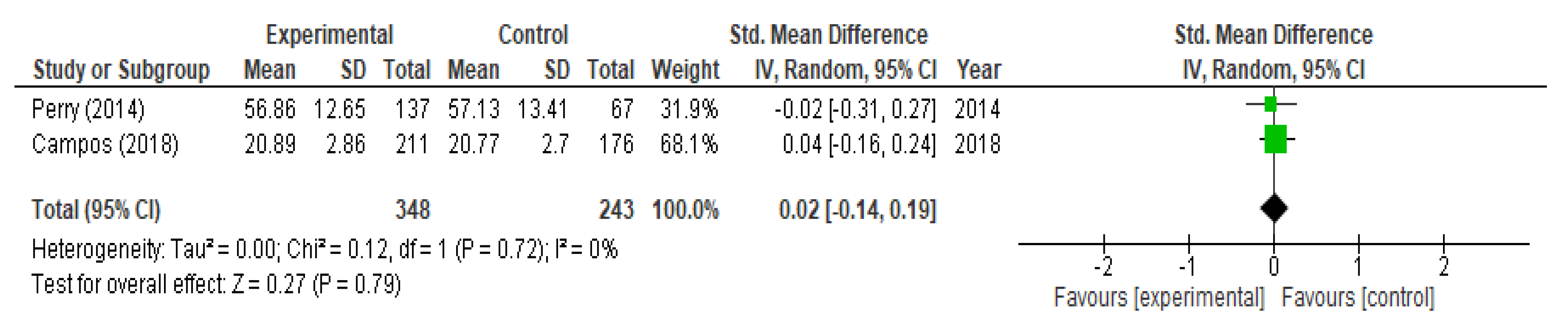 Children 09 00480 g008