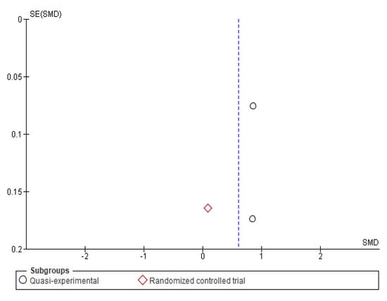 Children 09 00480 g0a2 550
