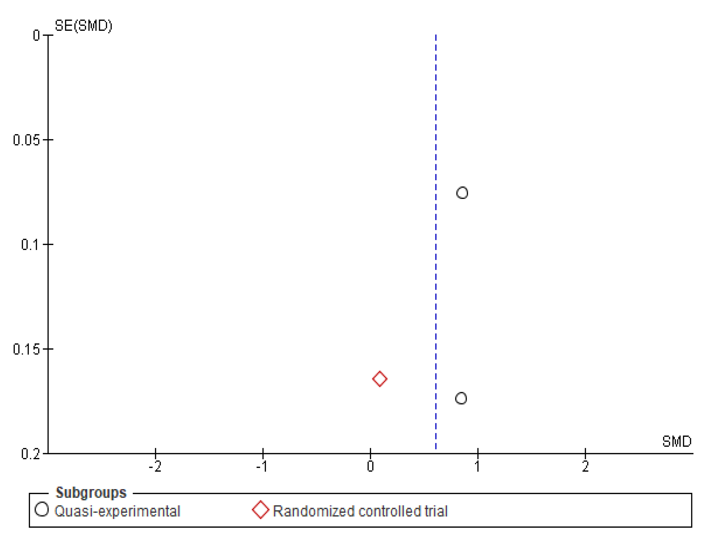Children 09 00480 g0a2