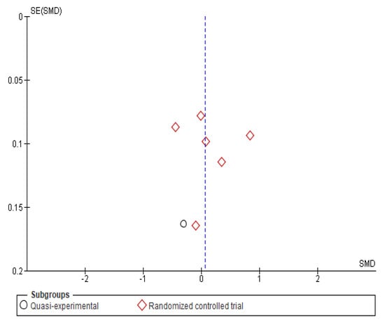 Children 09 00480 g0a4 550