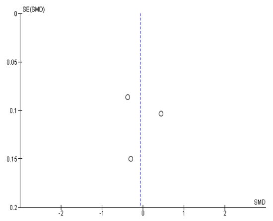 Children 09 00480 g0a5 550