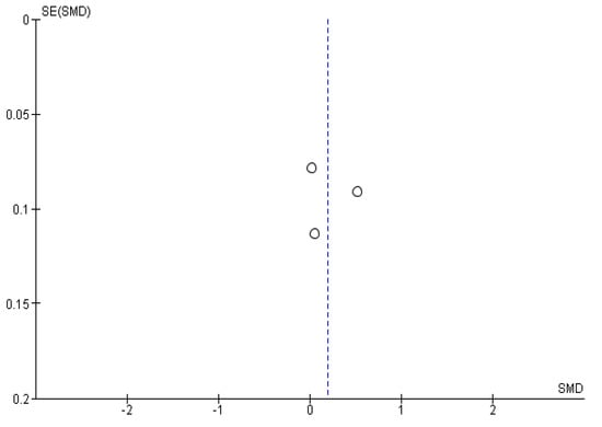 Children 09 00480 g0a6 550