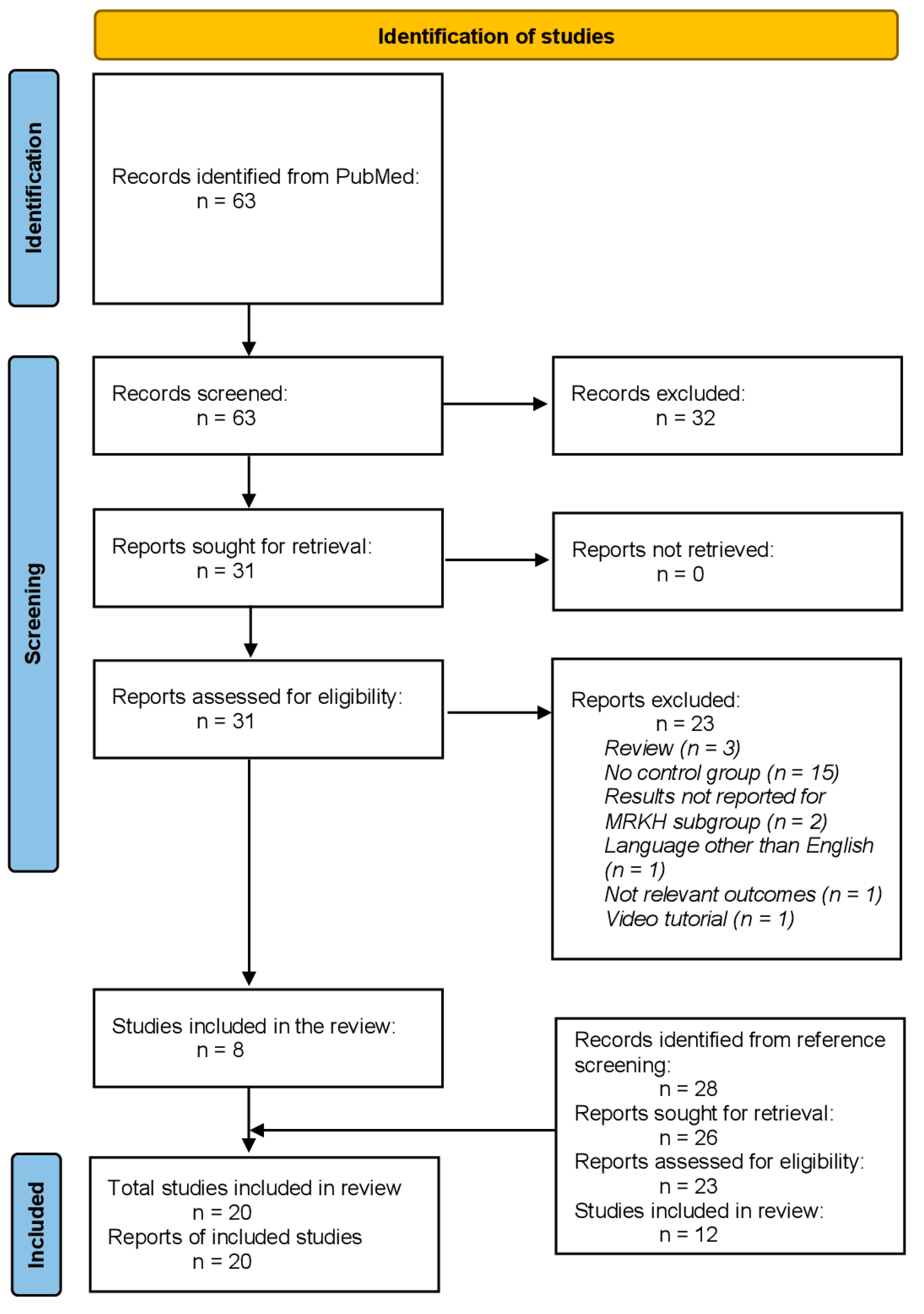 Children 09 00484 g001