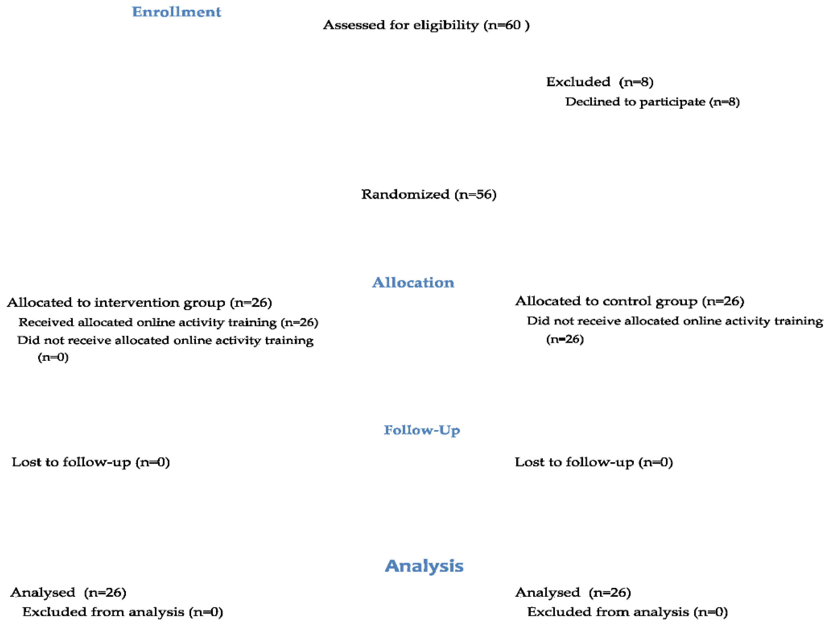 Children 09 00485 g001