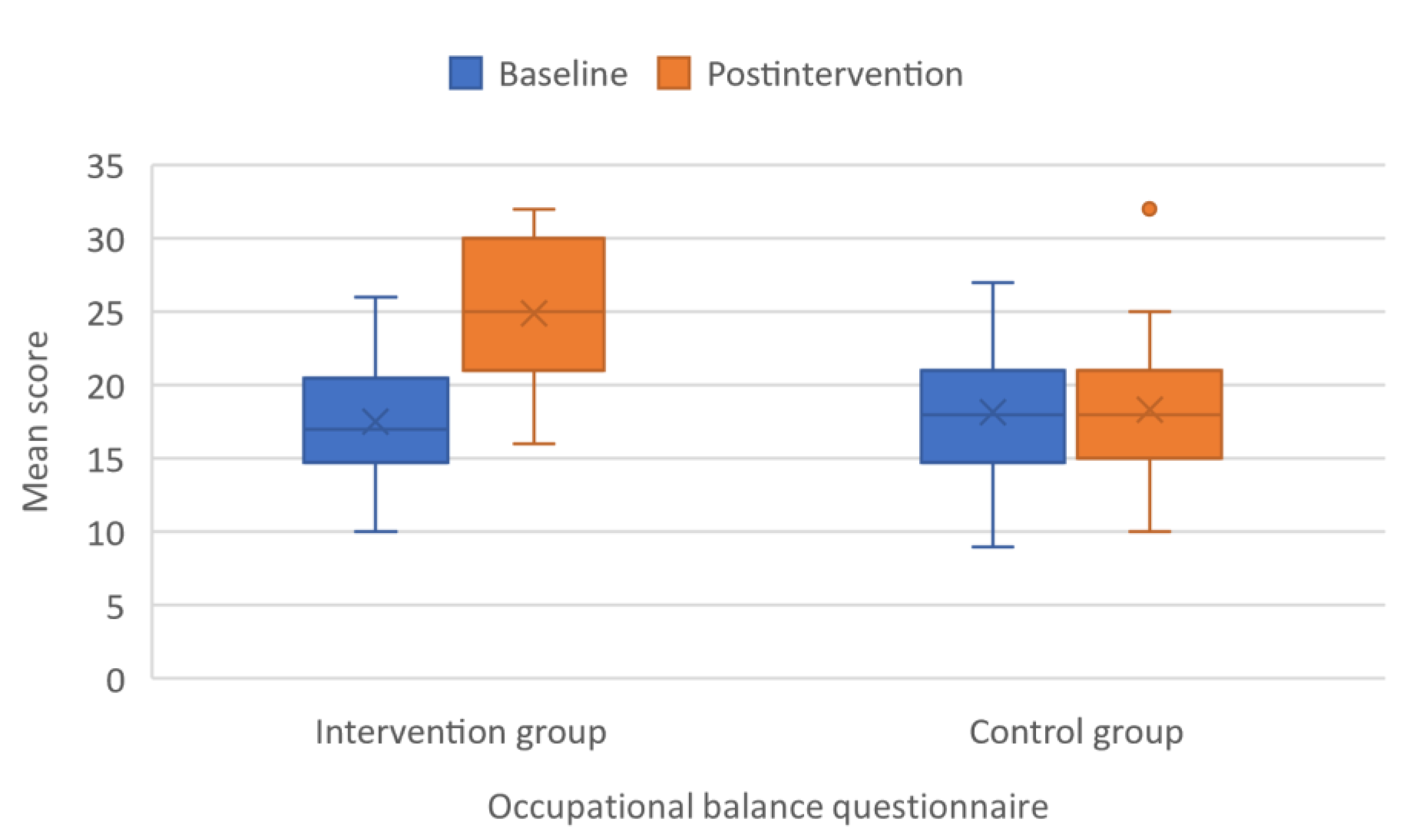 Children 09 00485 g002