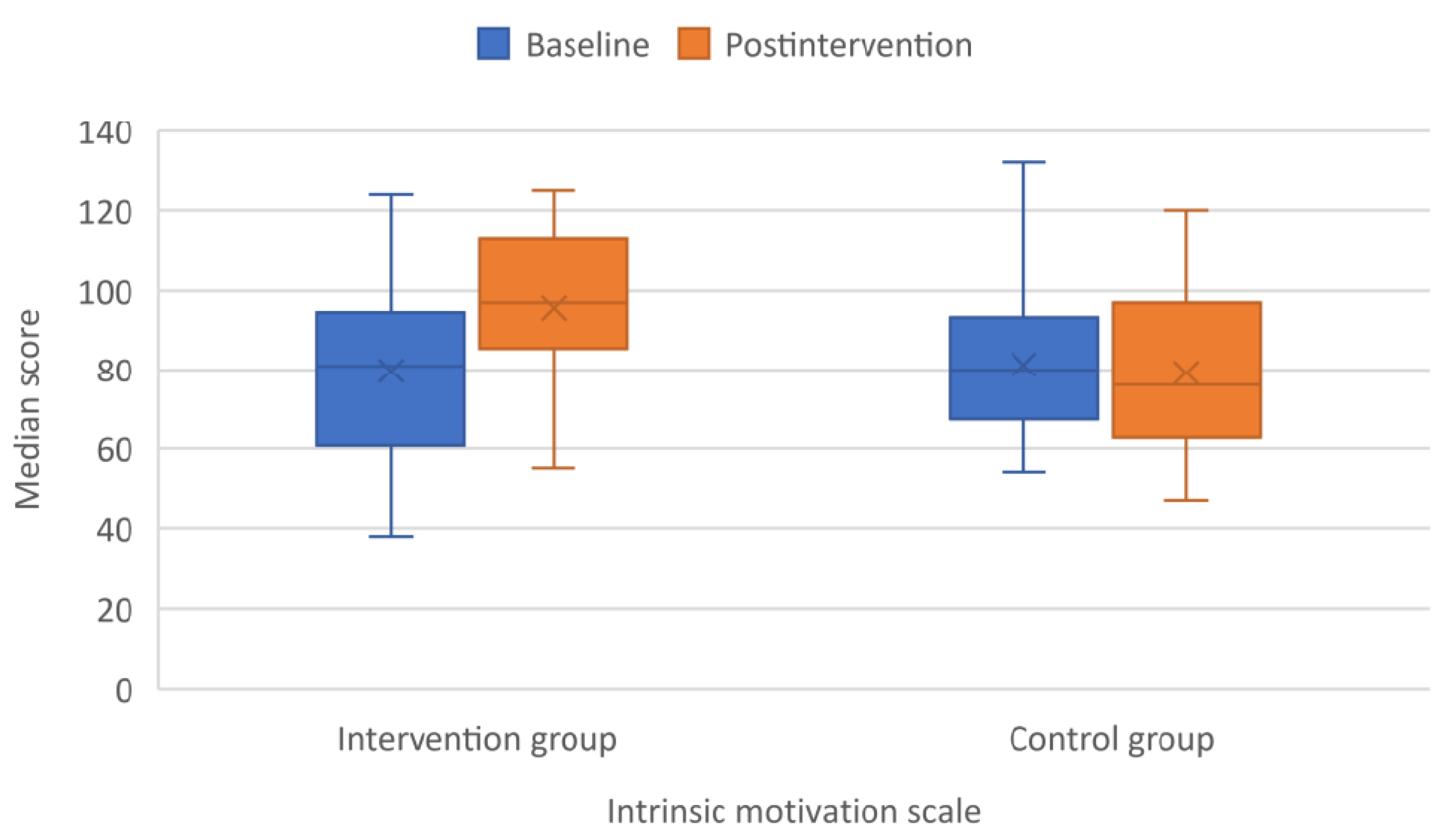 Children 09 00485 g004