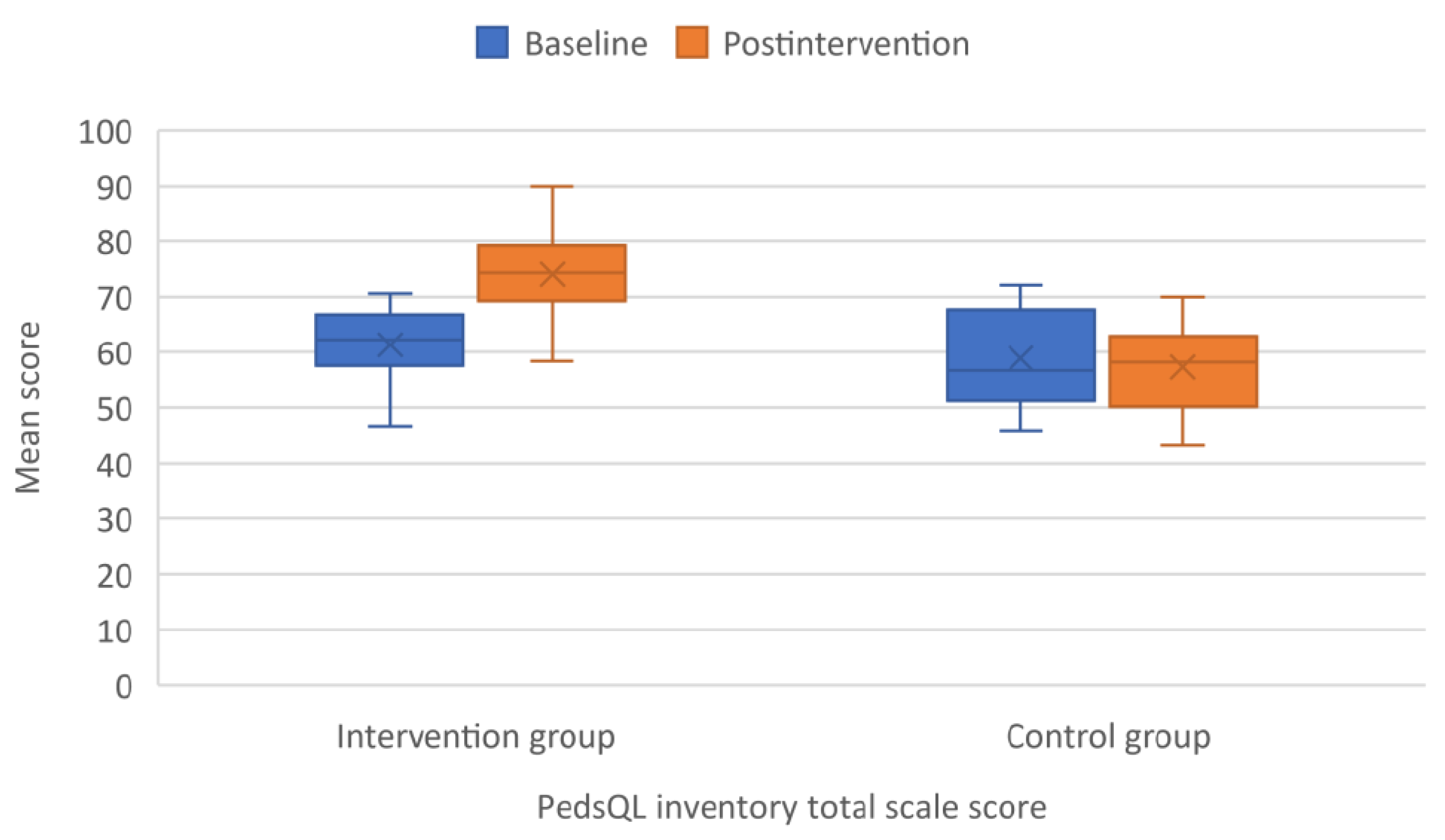 Children 09 00485 g005