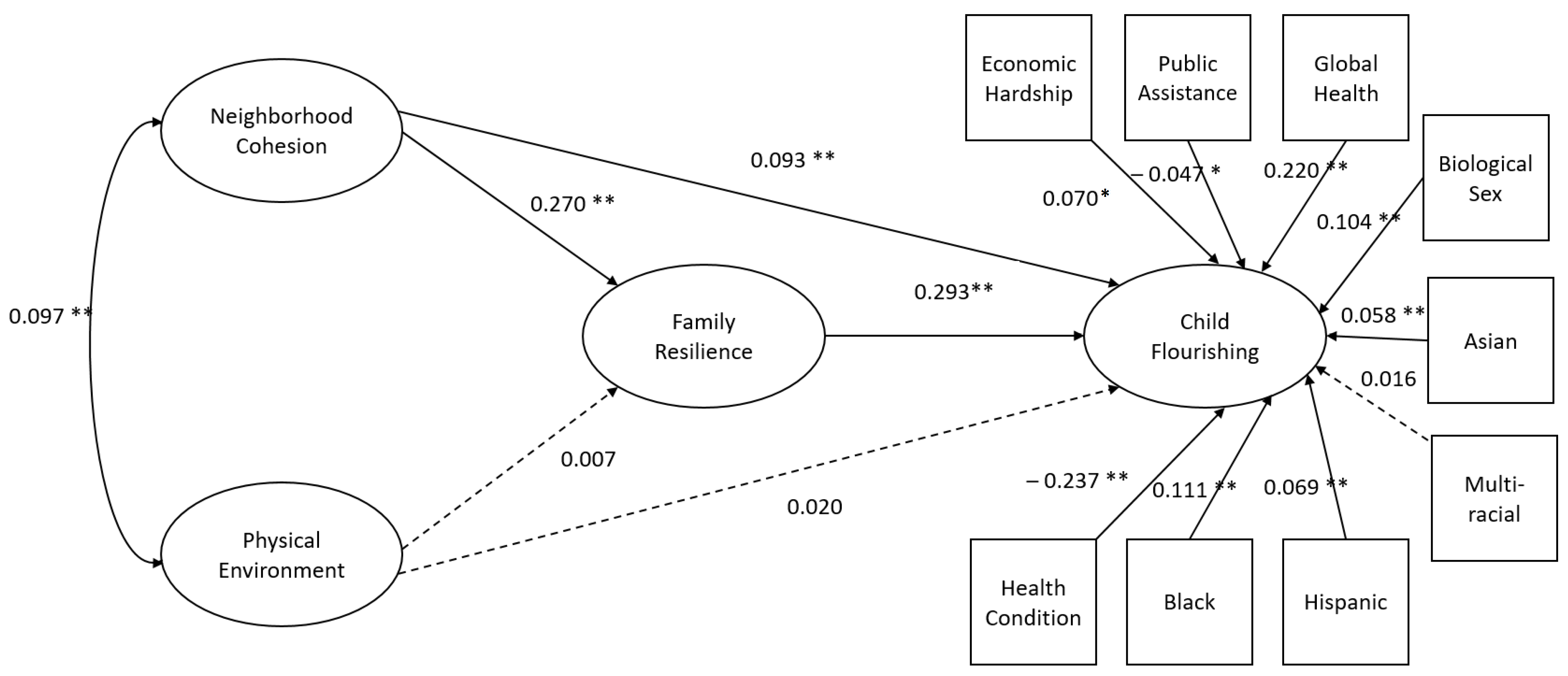 Children 09 00495 g001