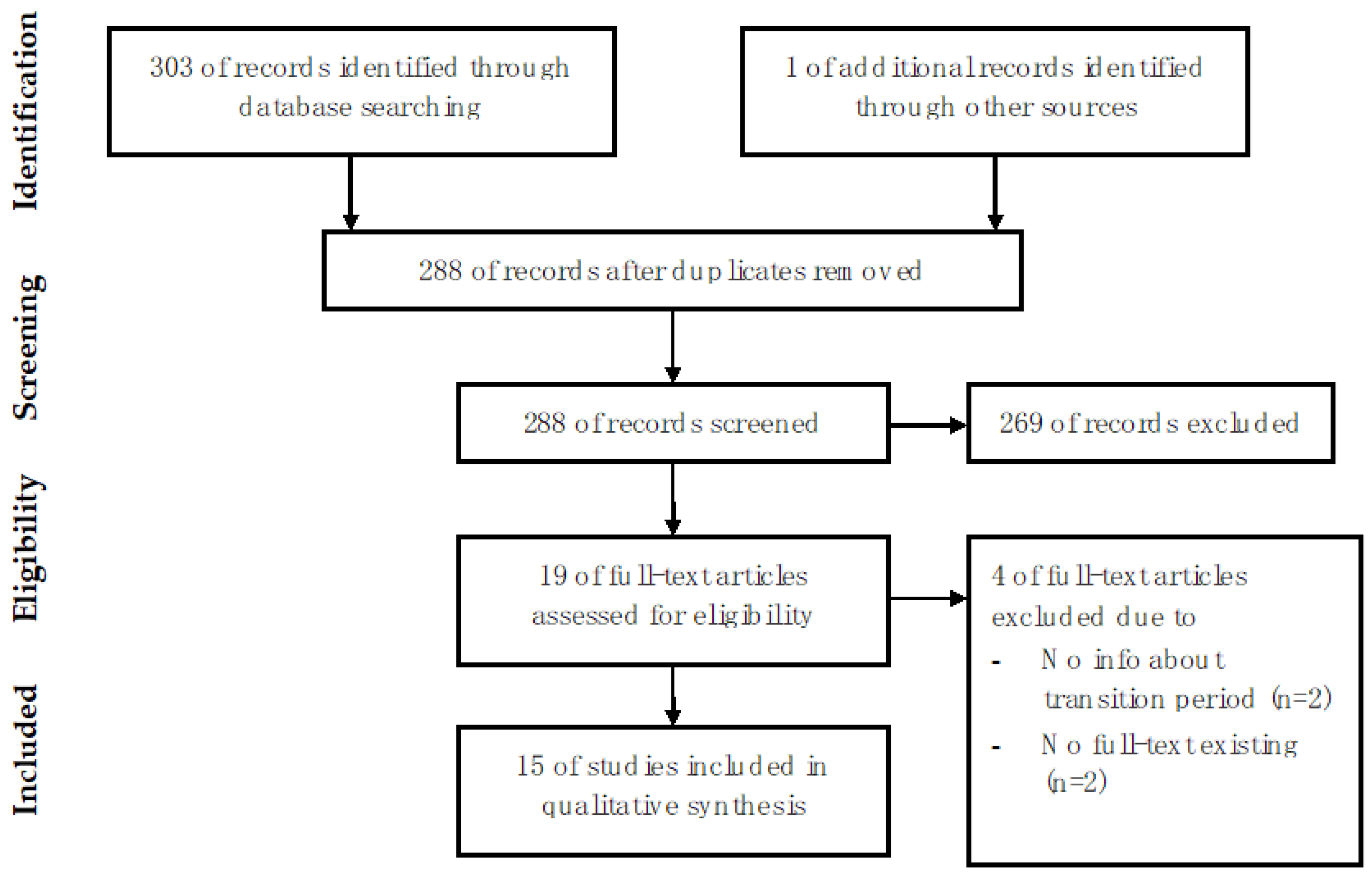 Children 09 00501 g001