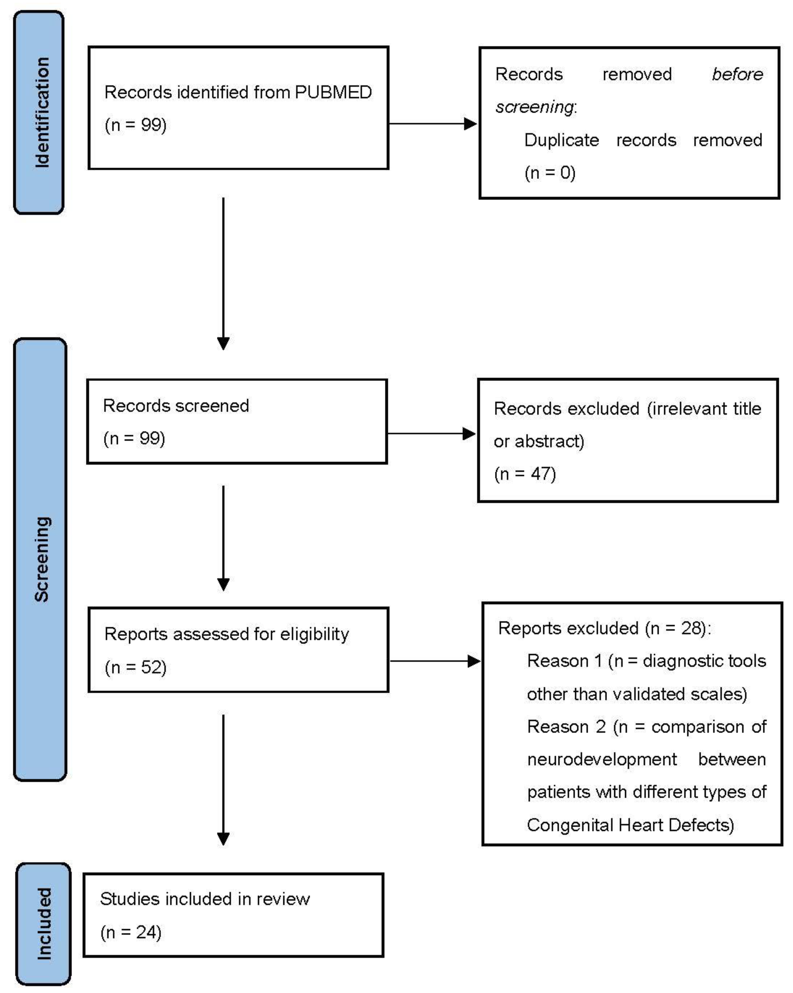 Children 09 00502 g0a1