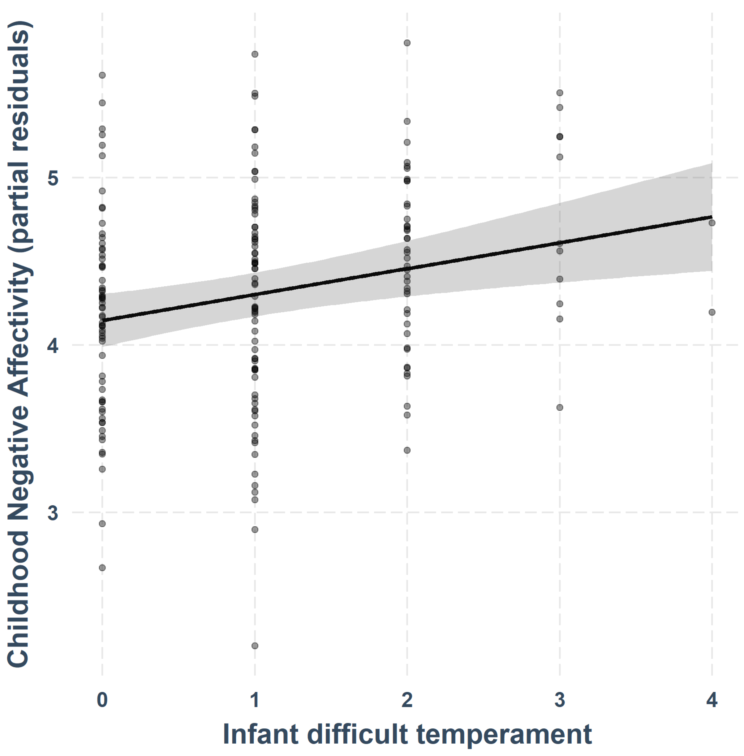 Children 09 00508 g001