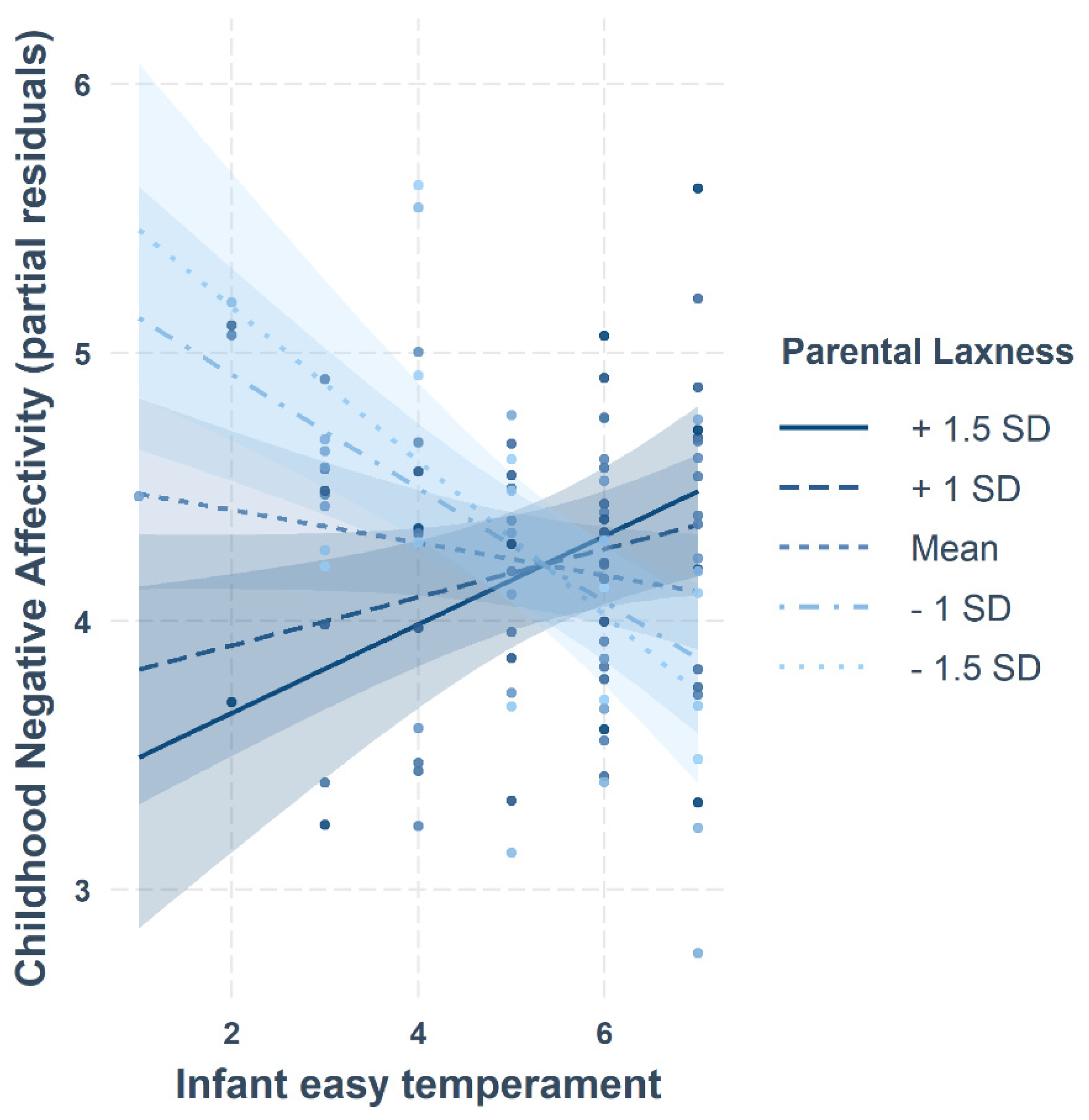 Children 09 00508 g002