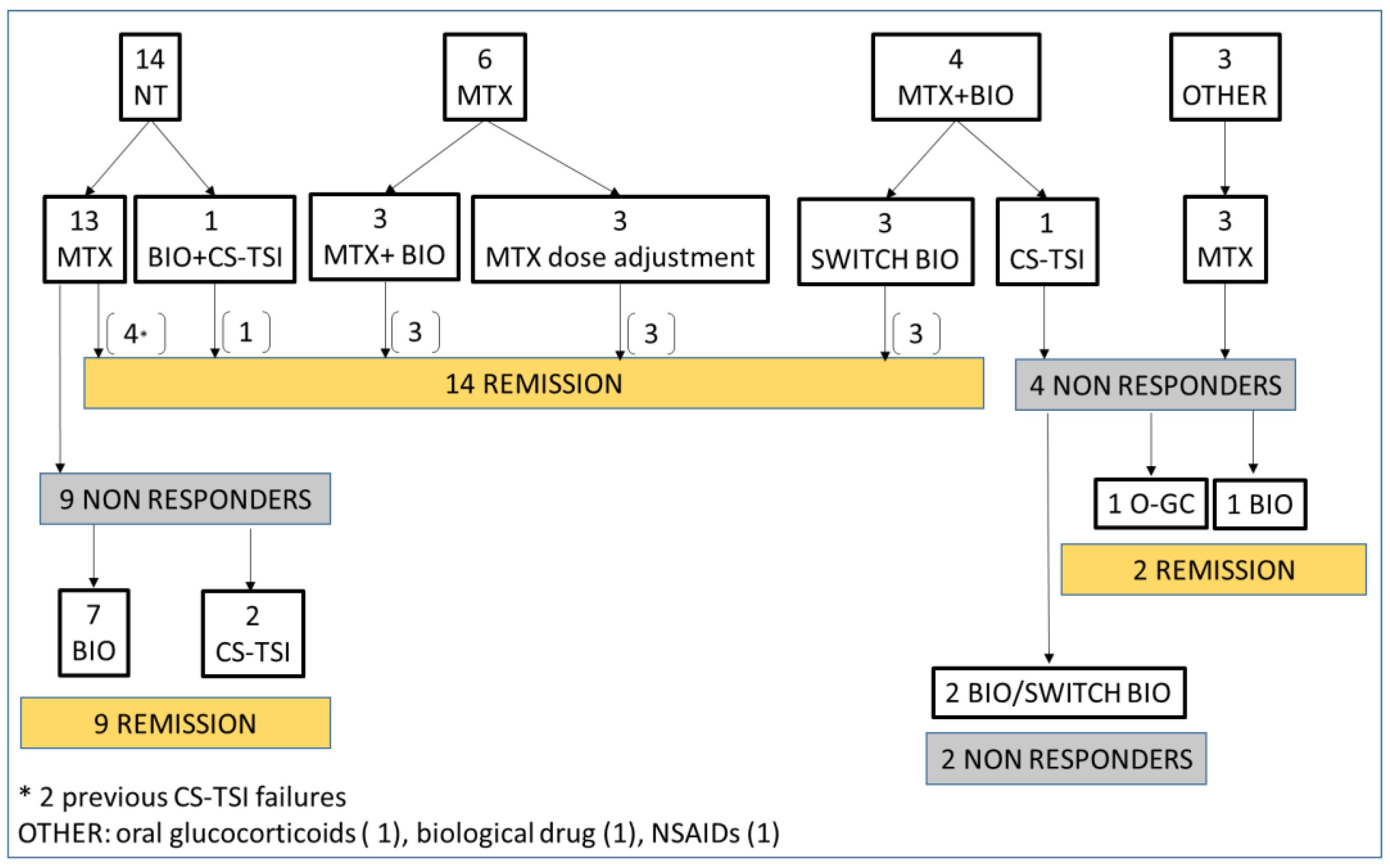 Children 09 00509 g001