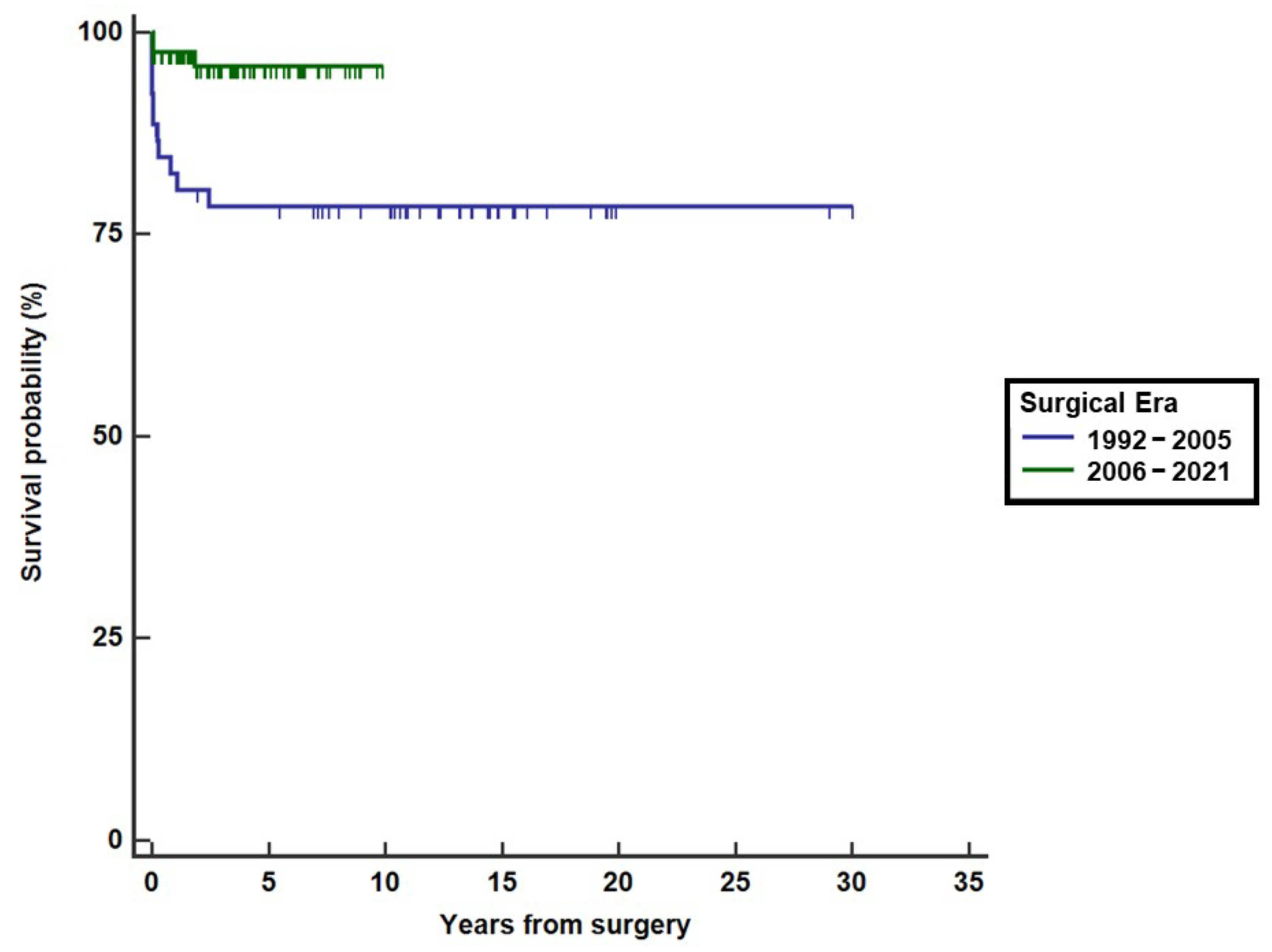 Children 09 00515 g003