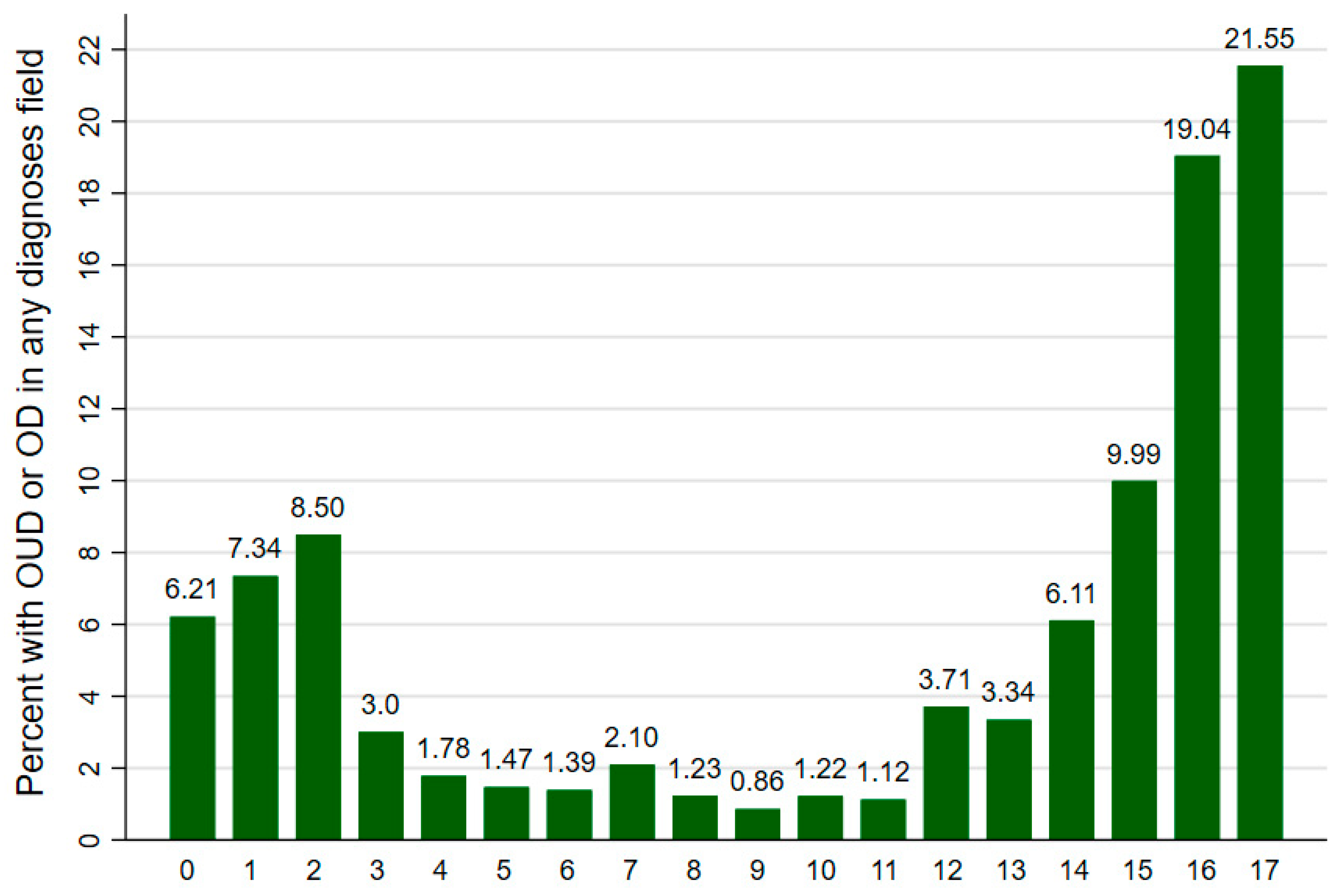 Children 09 00524 g001