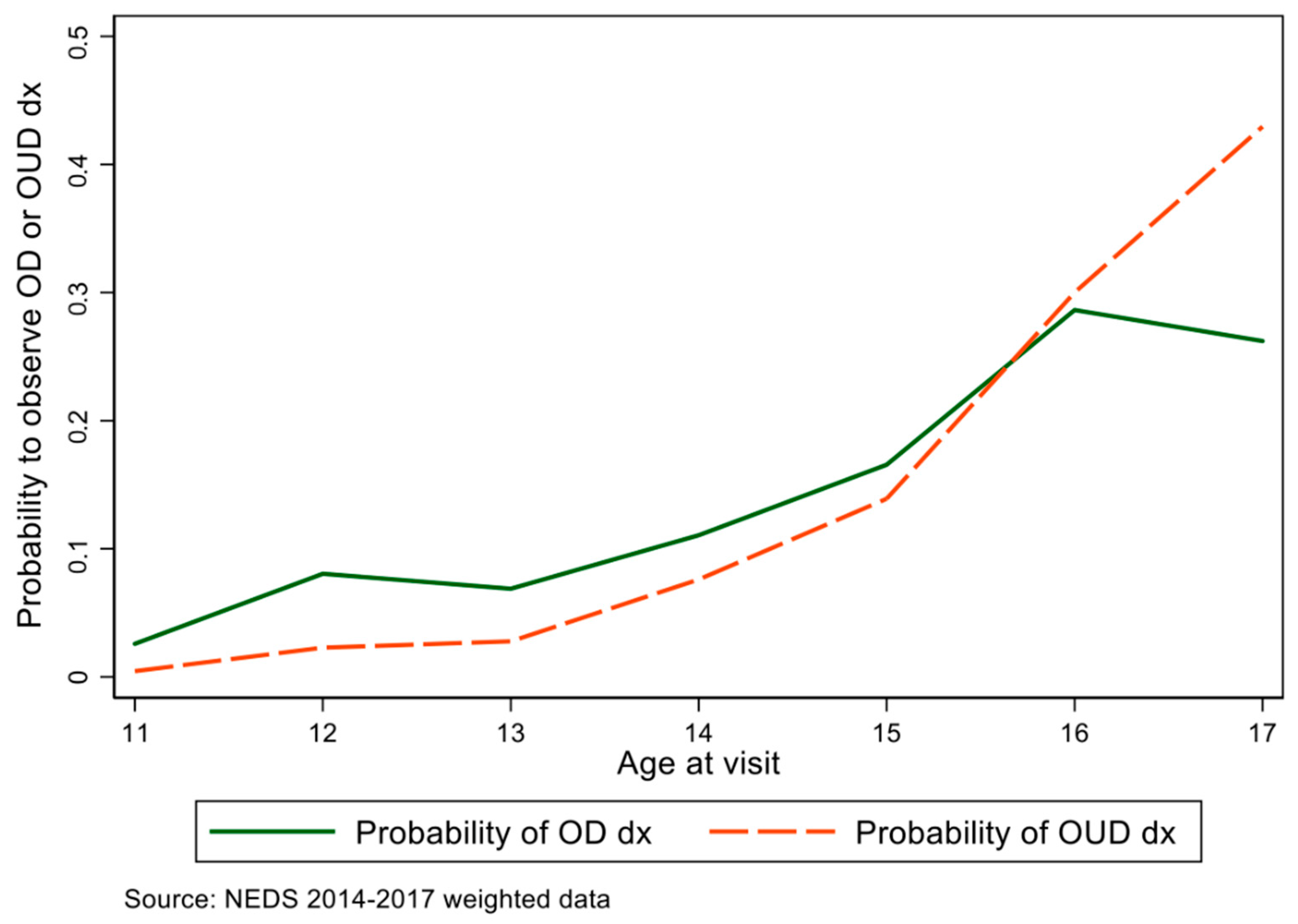 Children 09 00524 g002