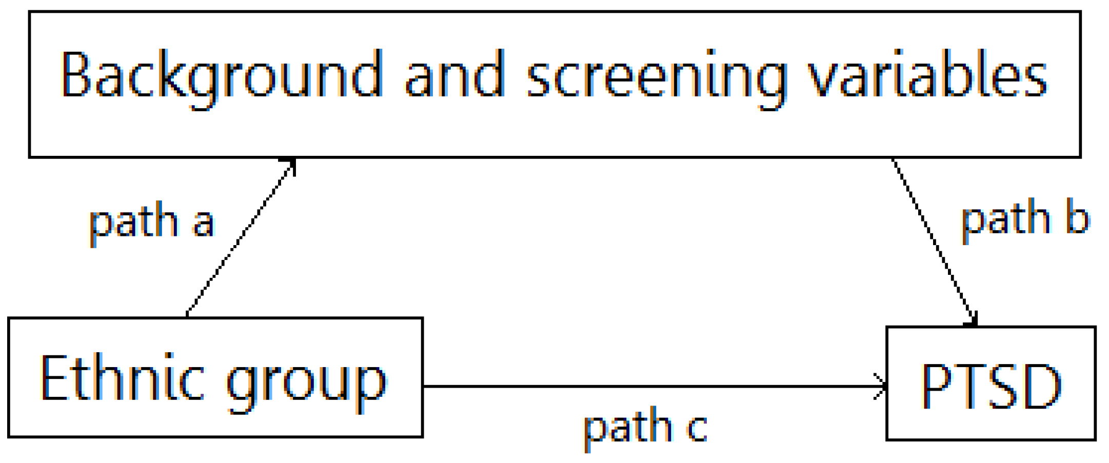 Children 09 00526 g001