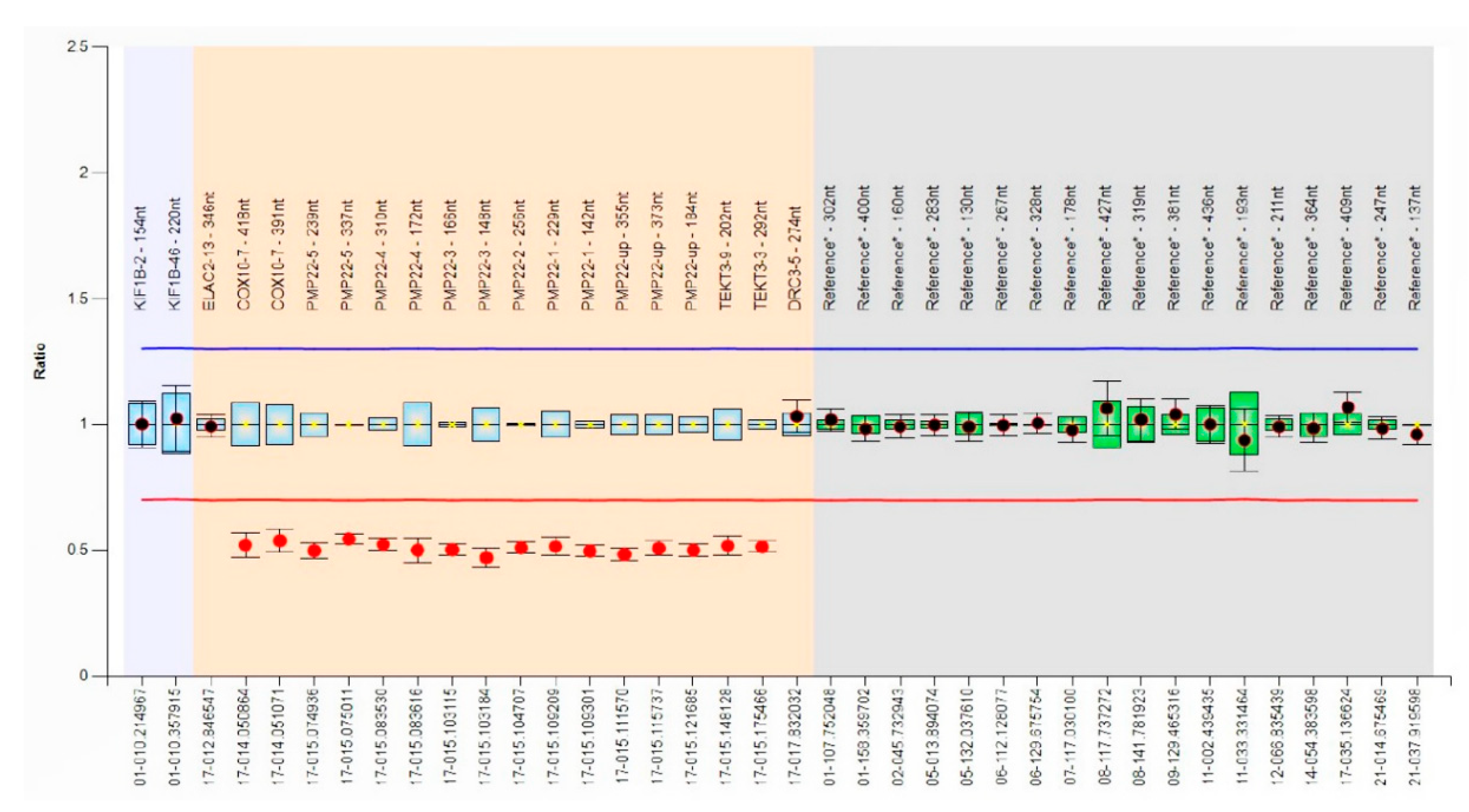 Children 09 00528 g001