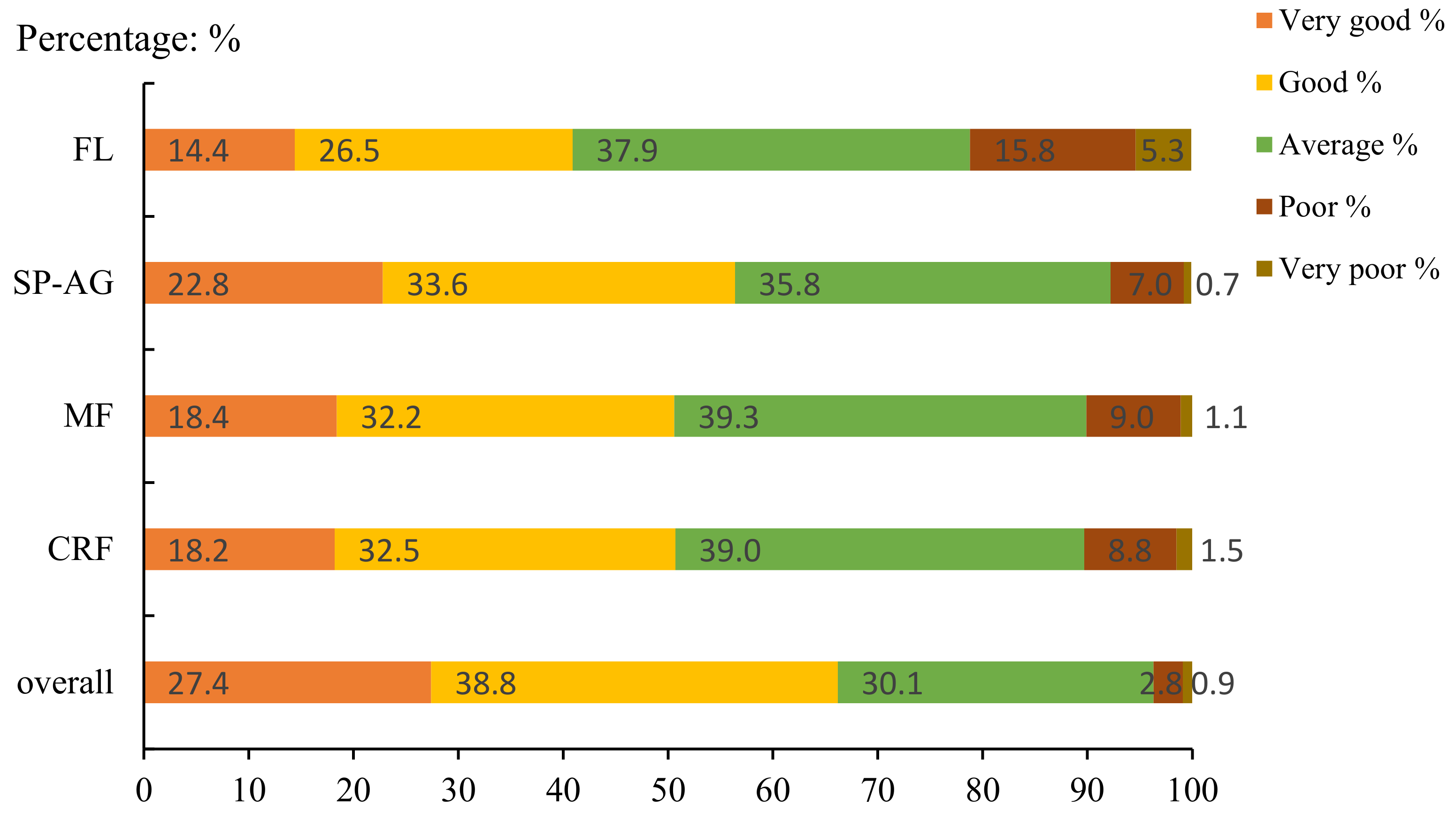 Children 09 00531 g002