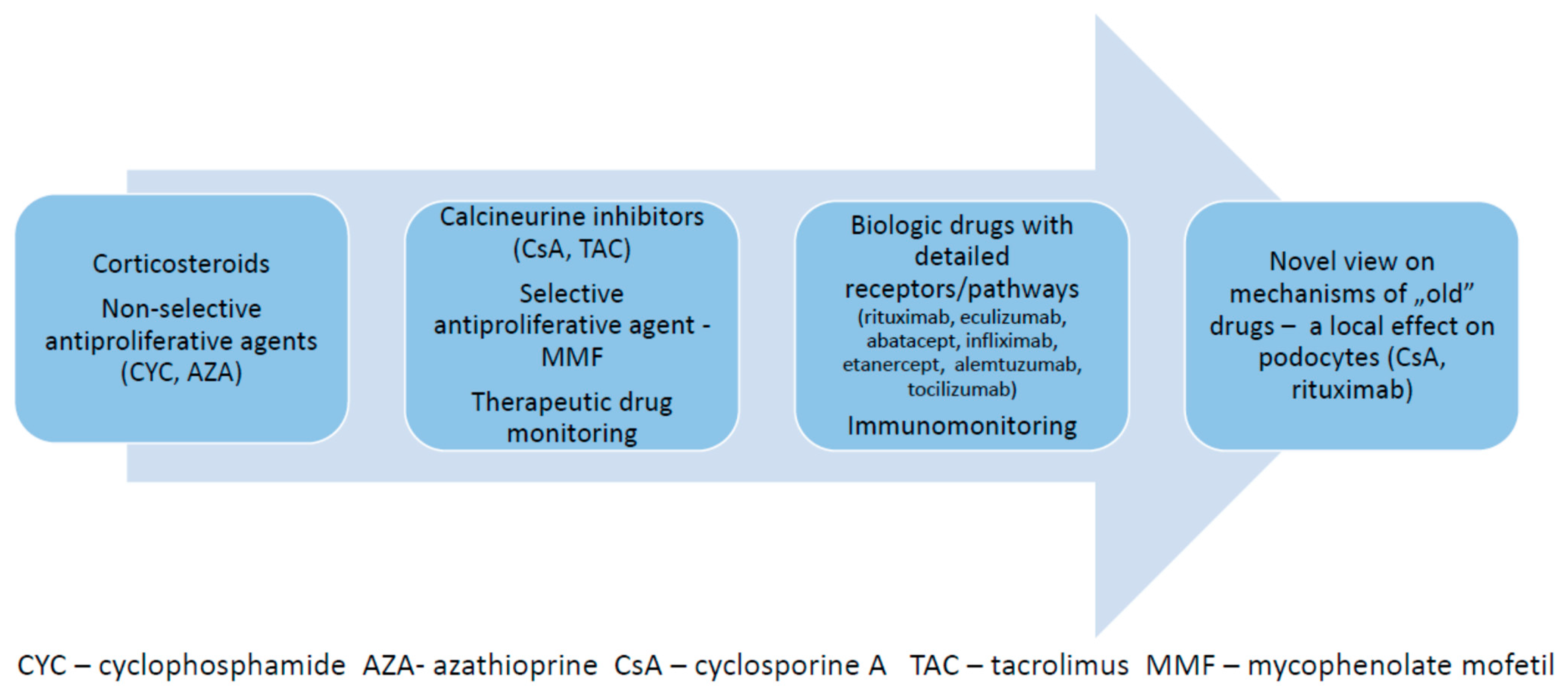 Children 09 00536 g001