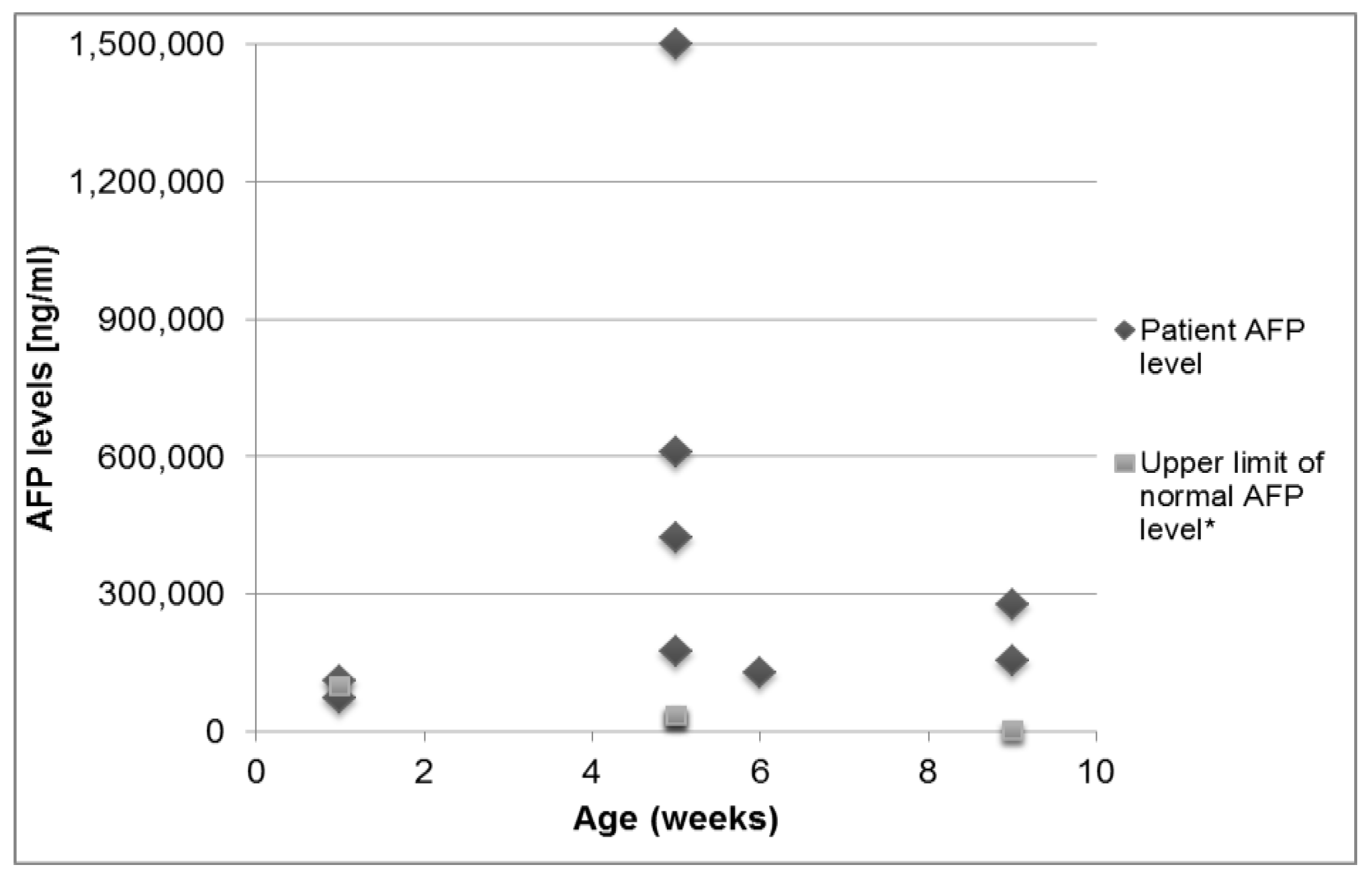 Children 09 00545 g001