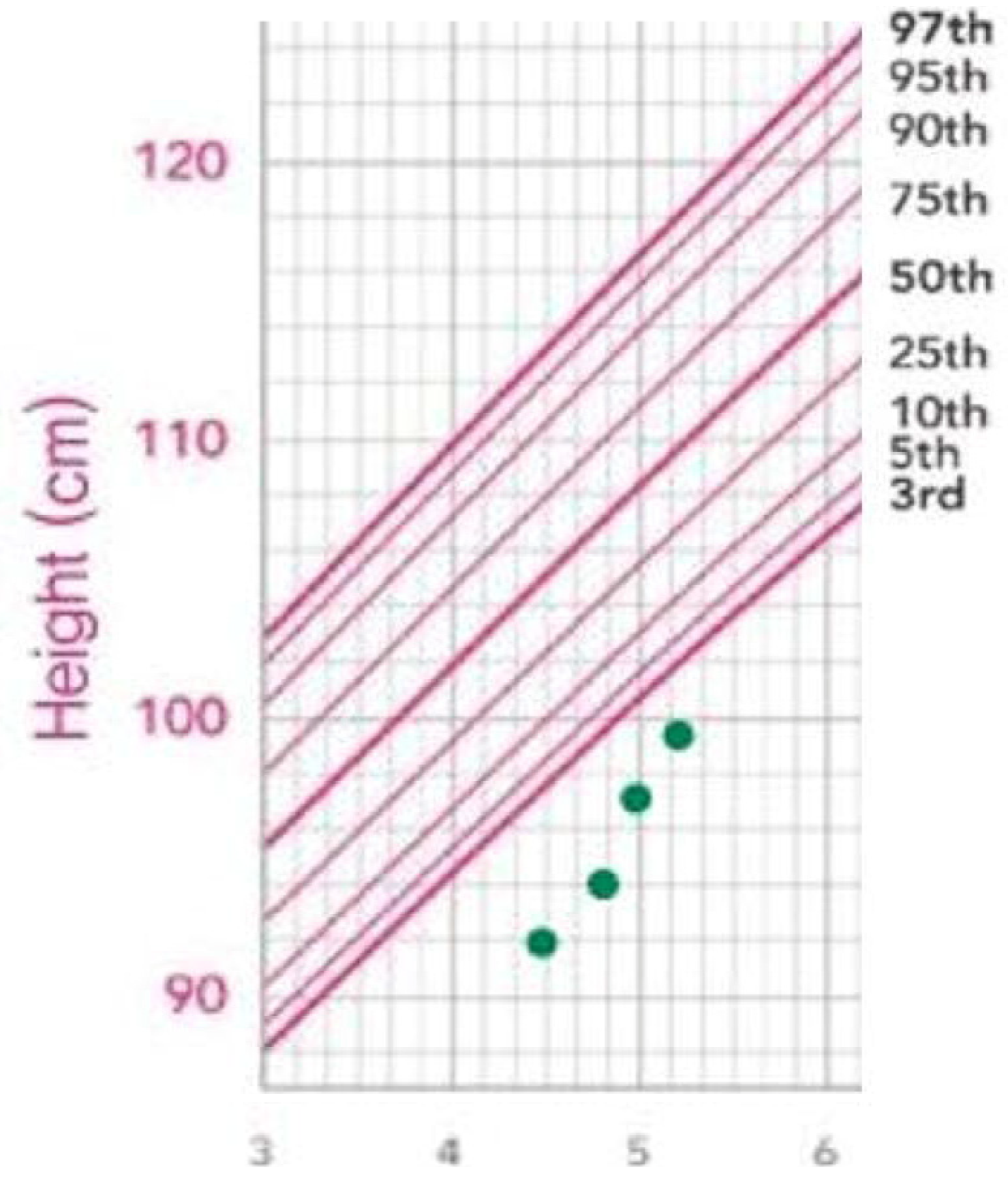 Children 09 00547 g003