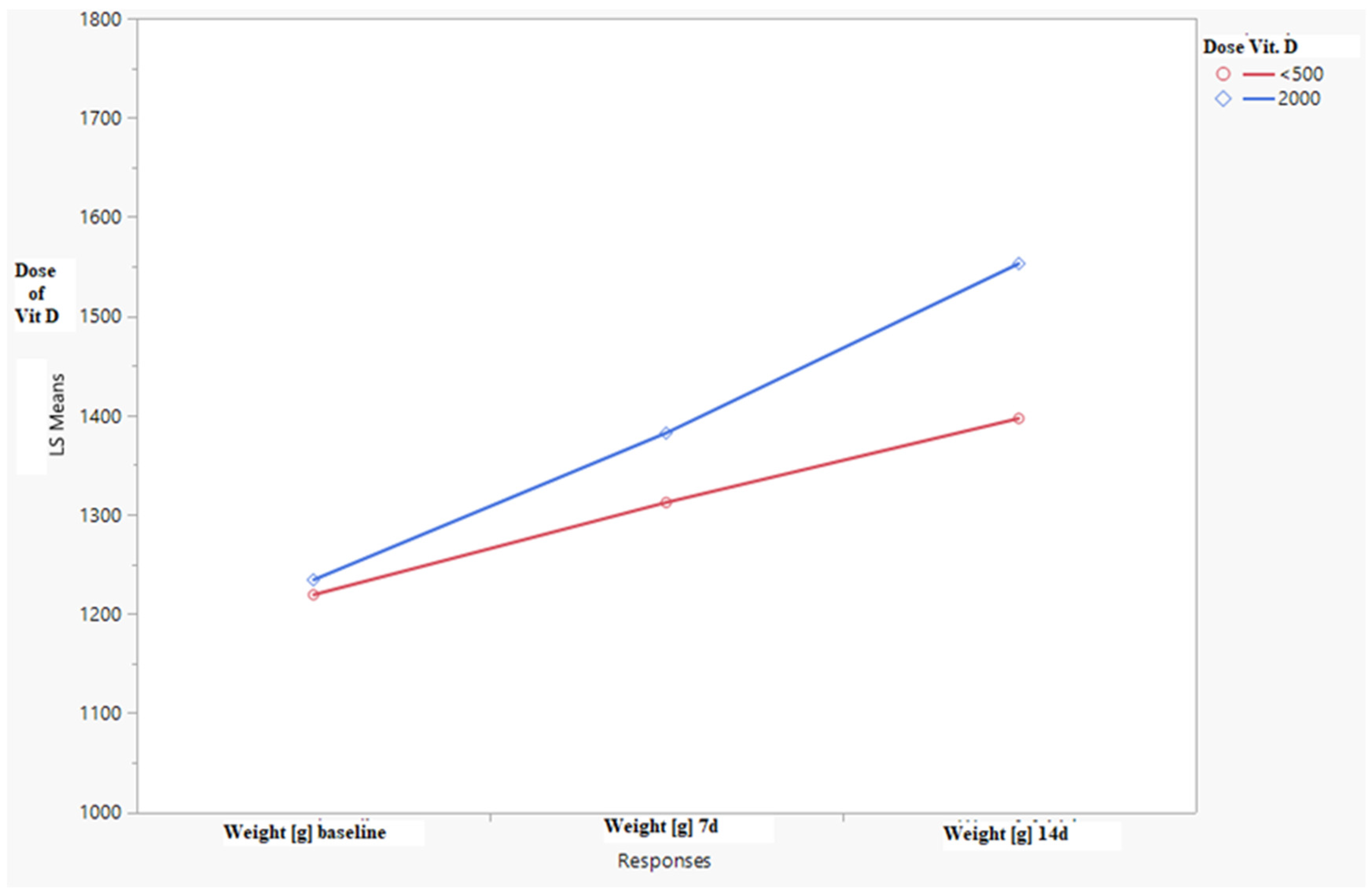 Children 09 00549 g001