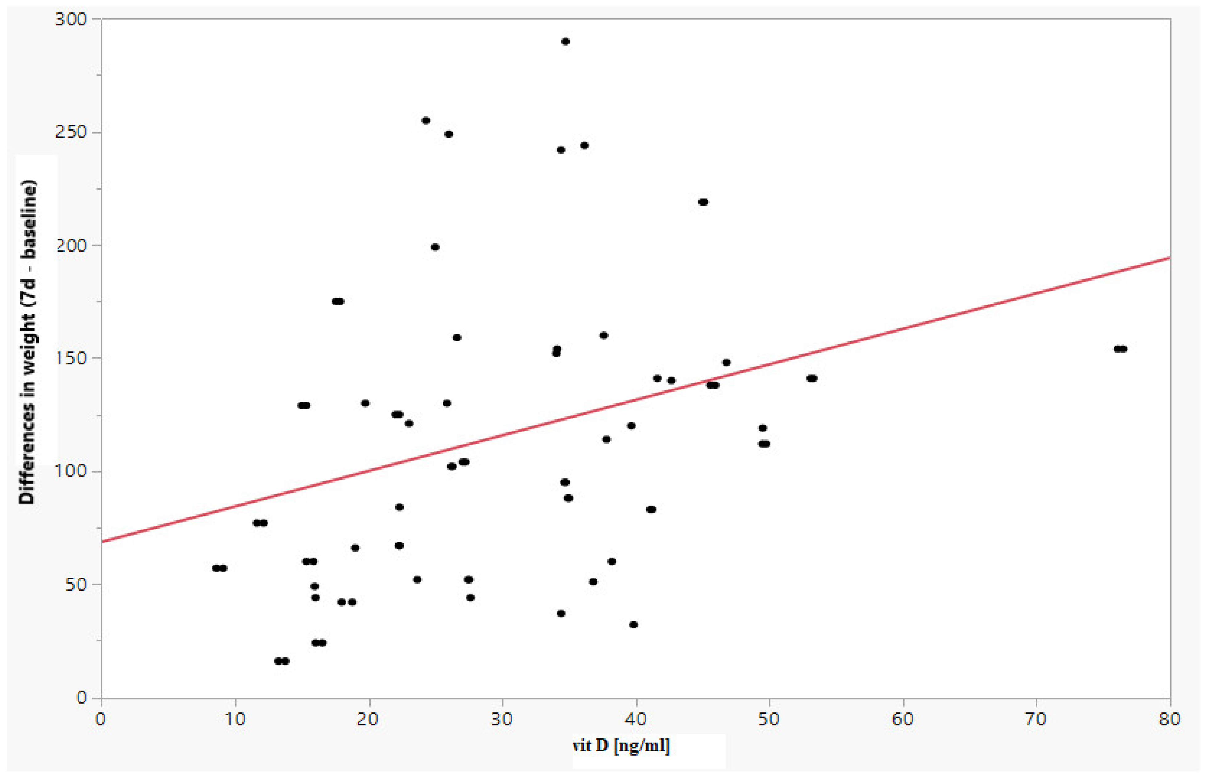 Children 09 00549 g002