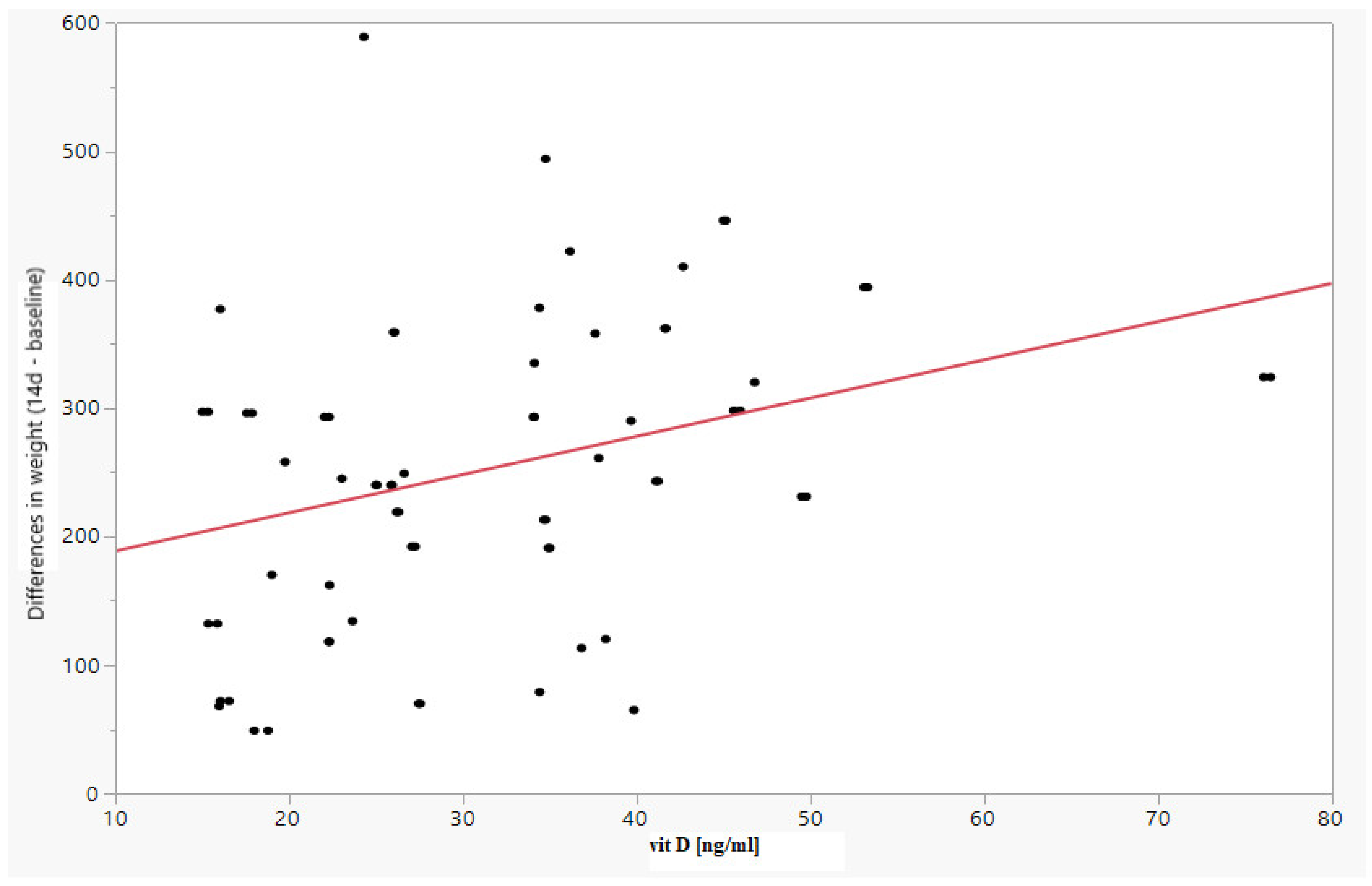 Children 09 00549 g003