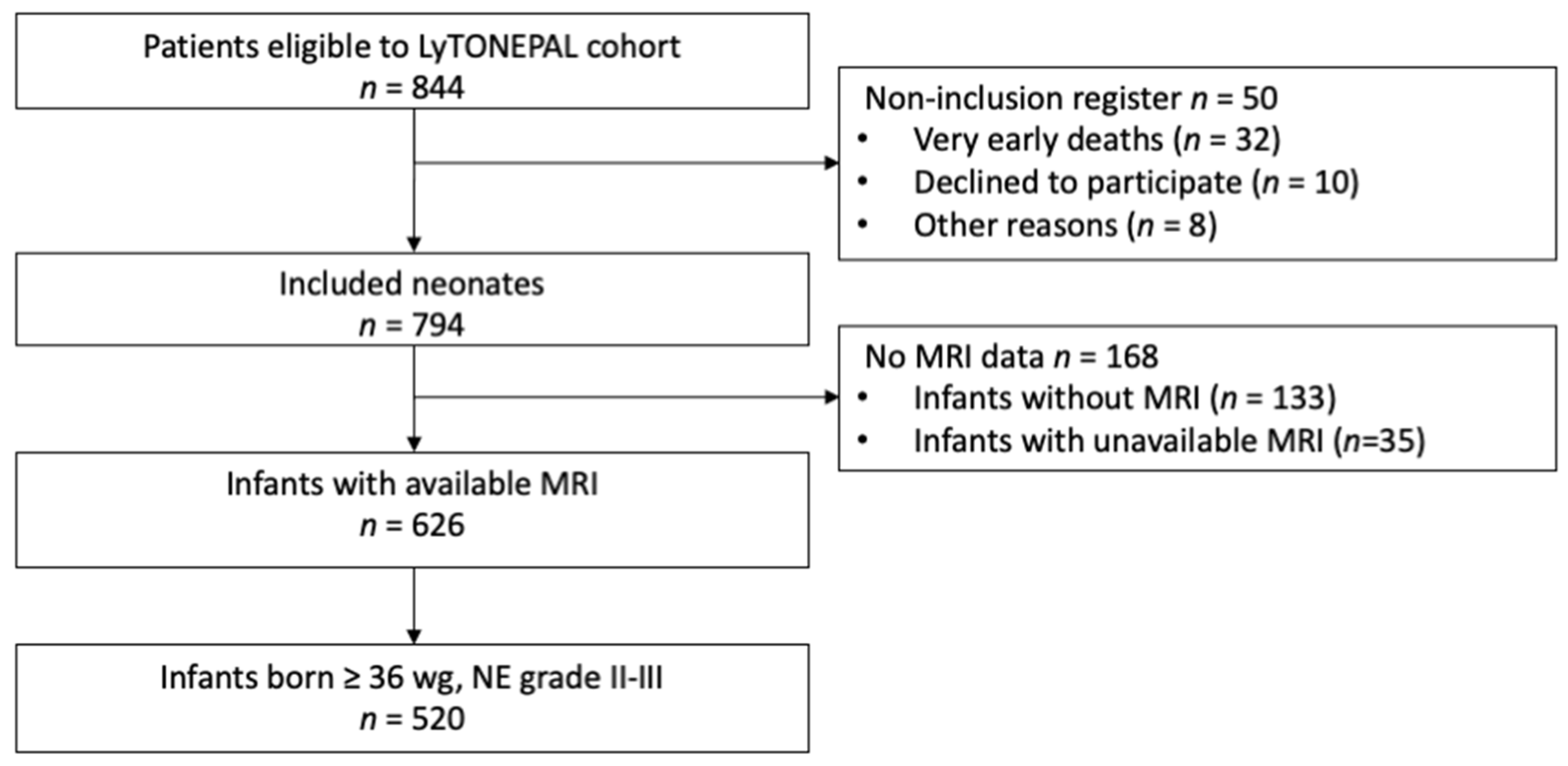 Children 09 00561 g001