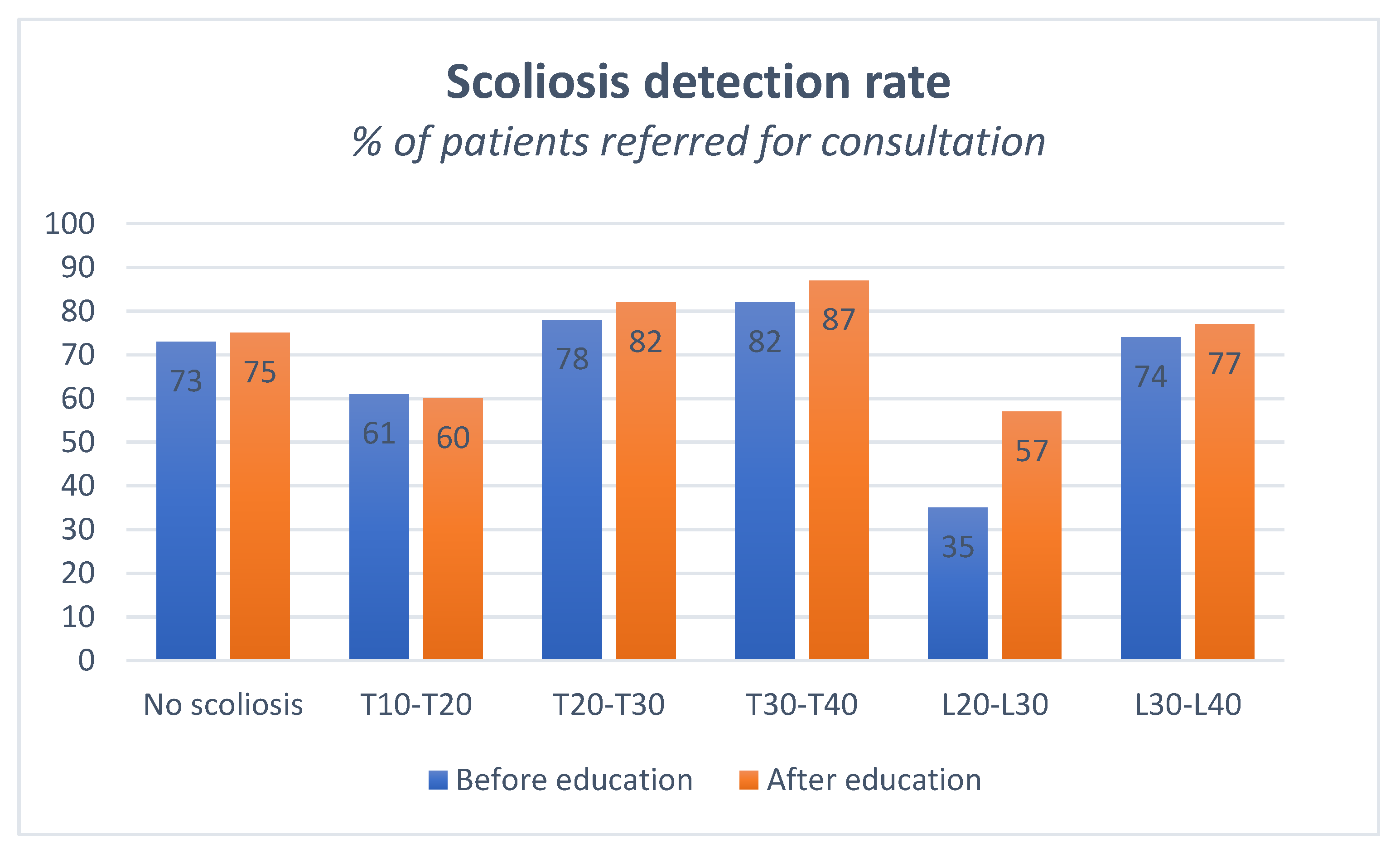 Children 09 00563 g003