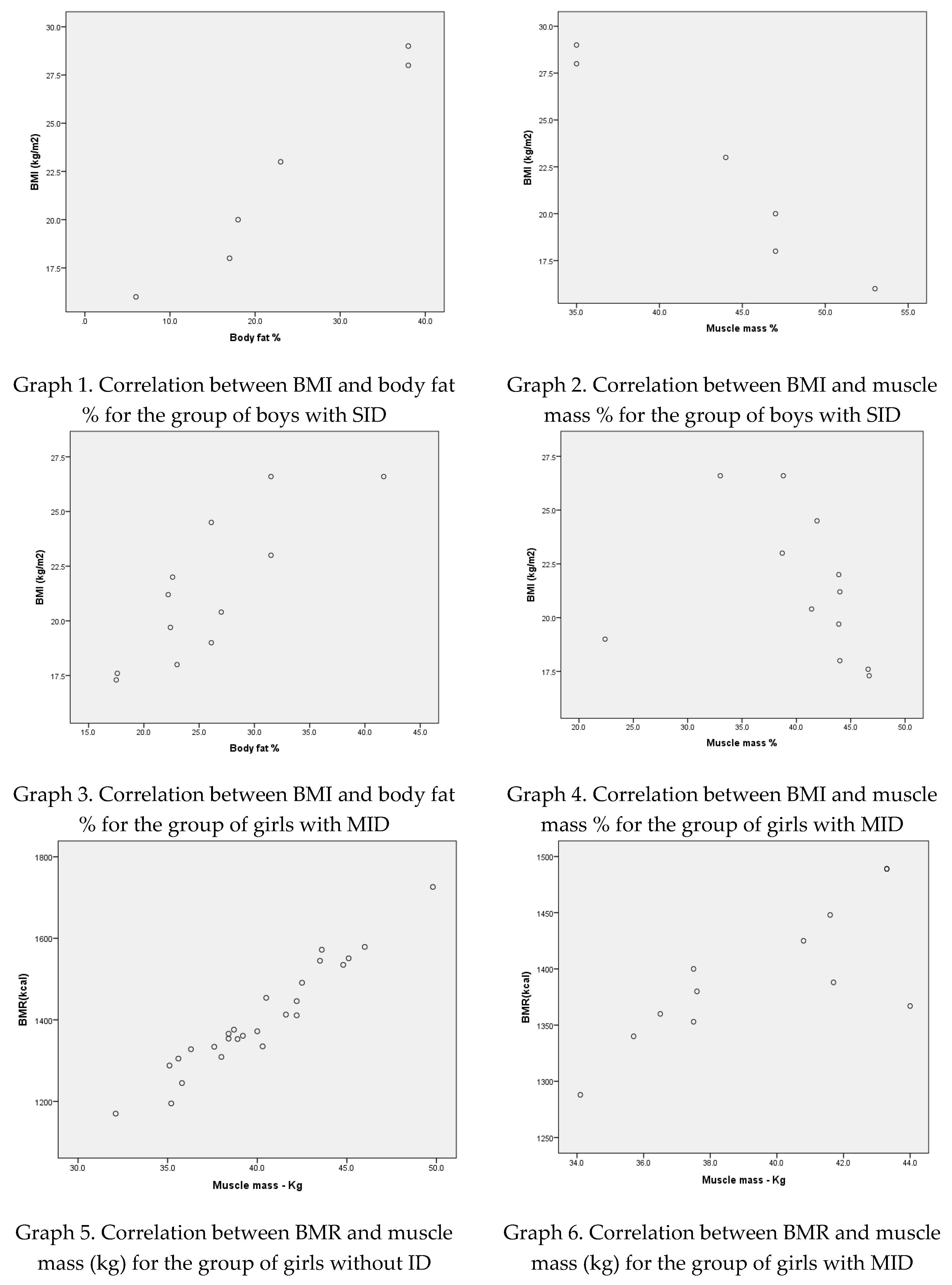 Children 09 00582 i001