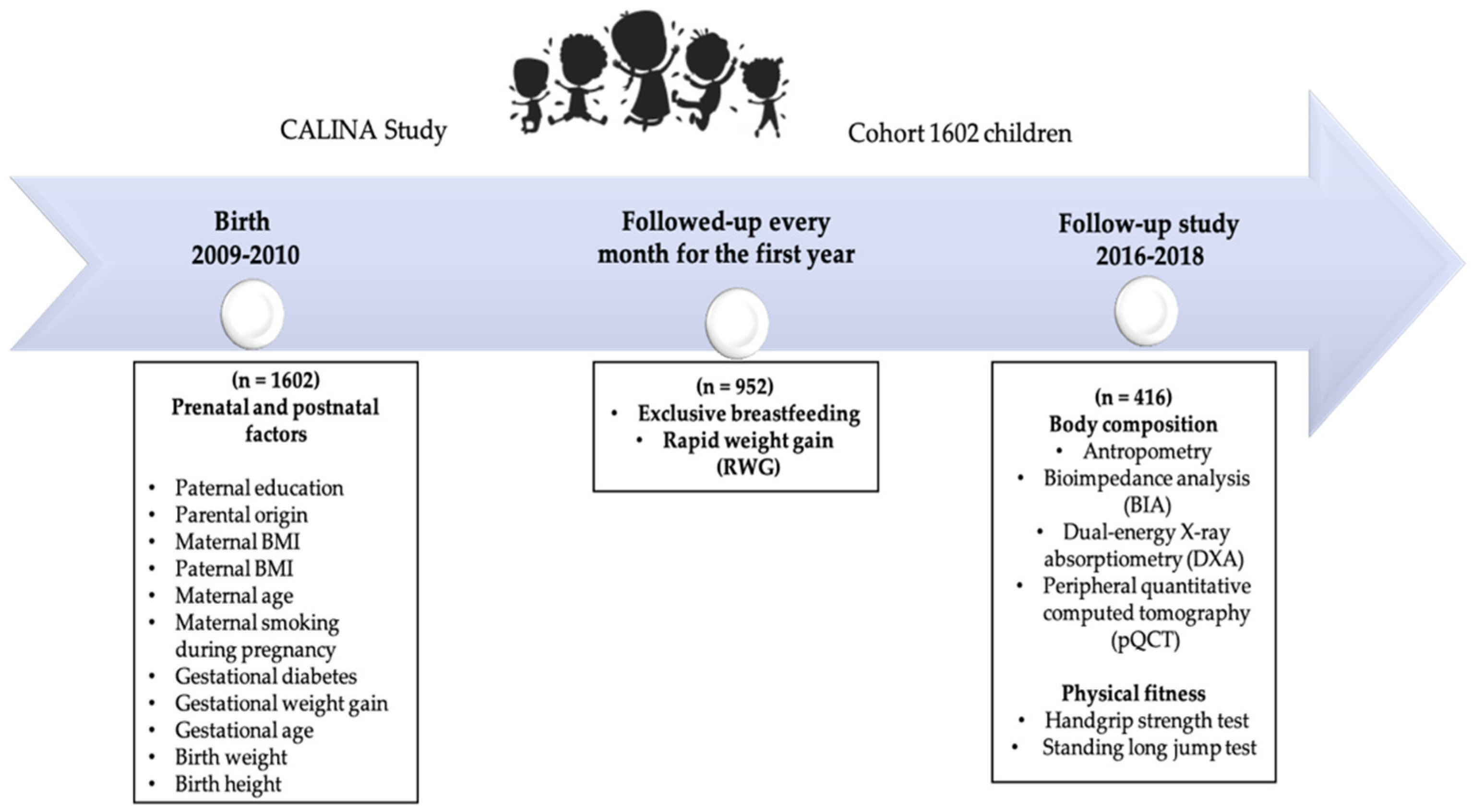 Children 09 00585 g001