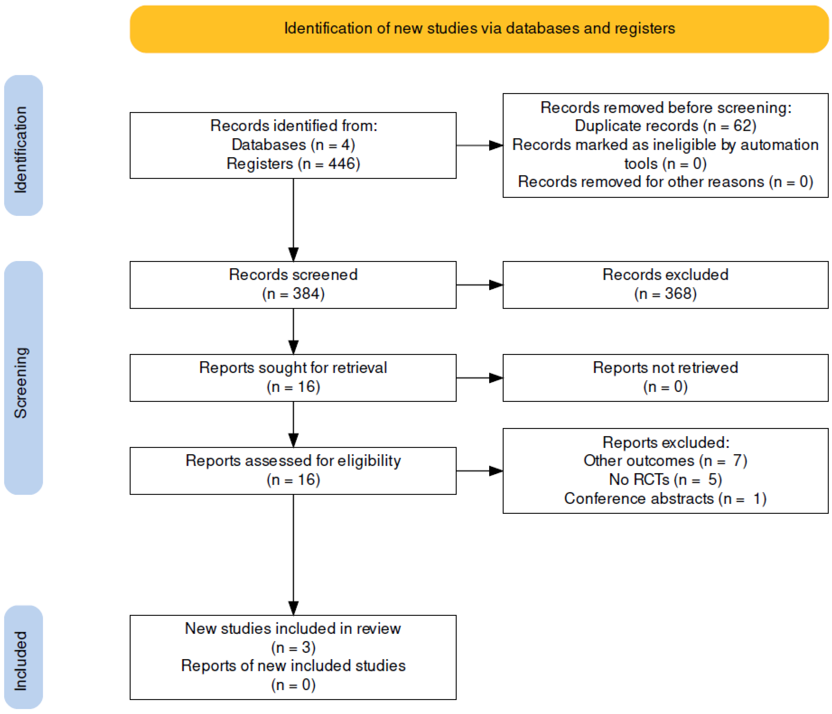Children 09 00589 g001 Children 09 00589 g001