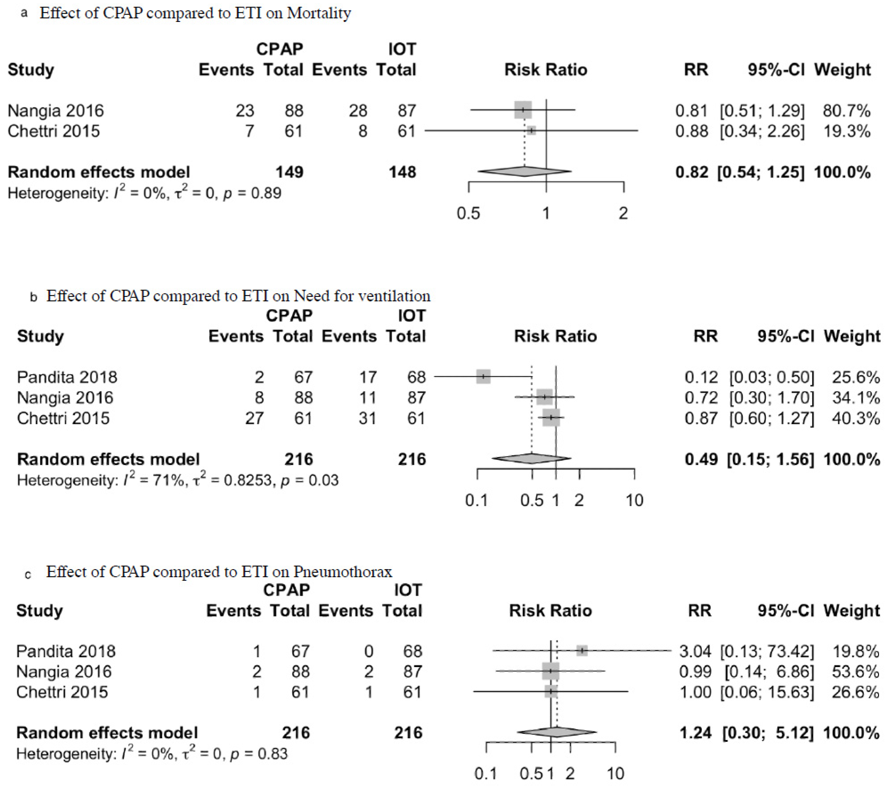 Children 09 00589 g002 Children 09 00589 g002