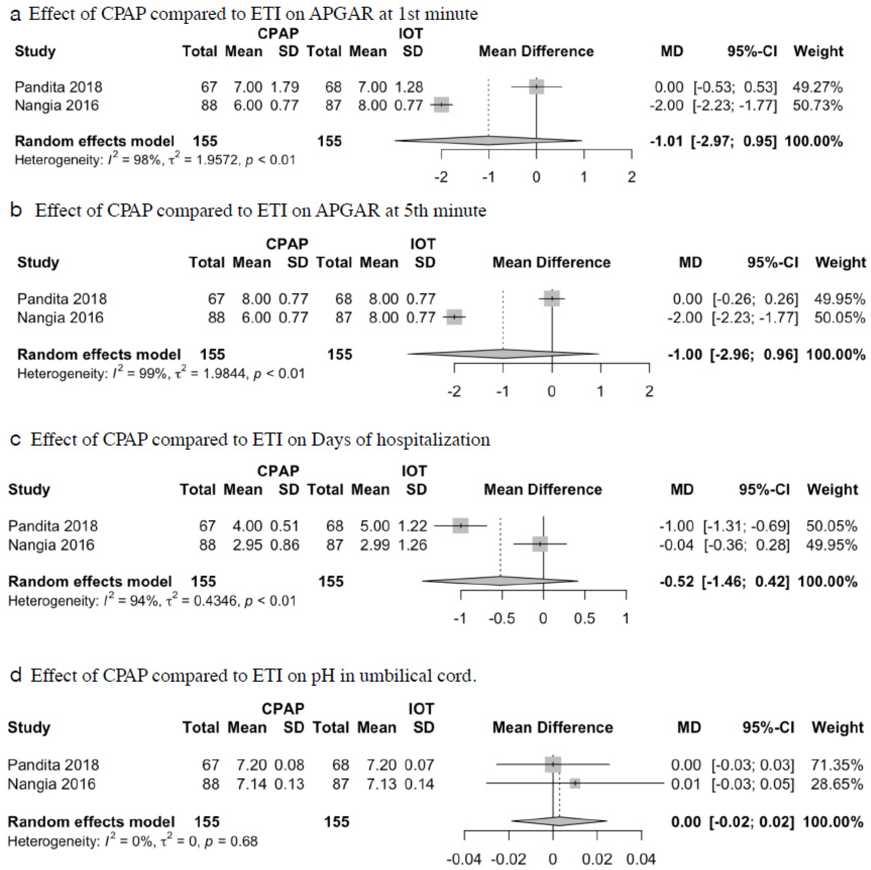 Children 09 00589 g003 Children 09 00589 g003