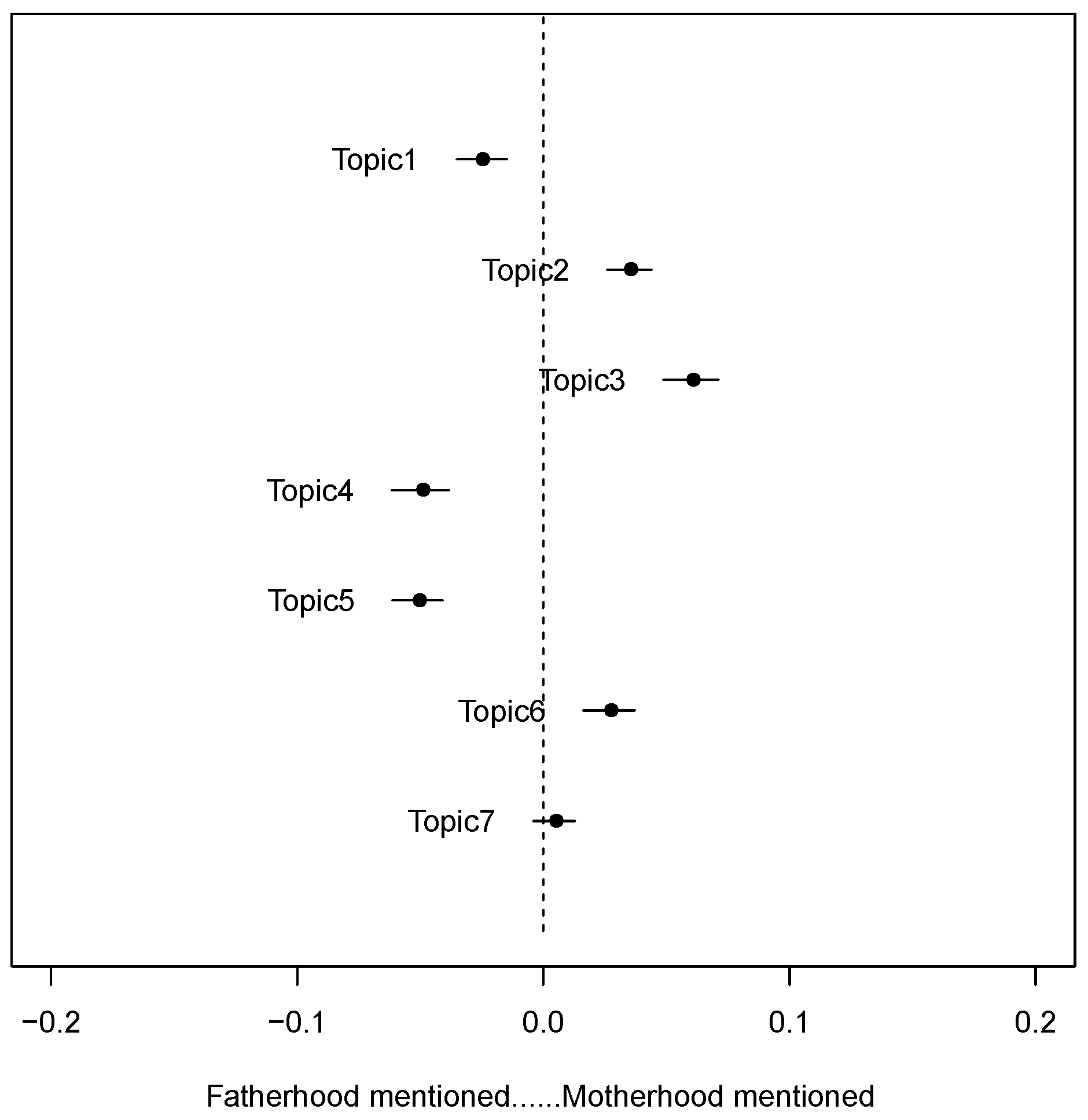 Children 09 00615 g002