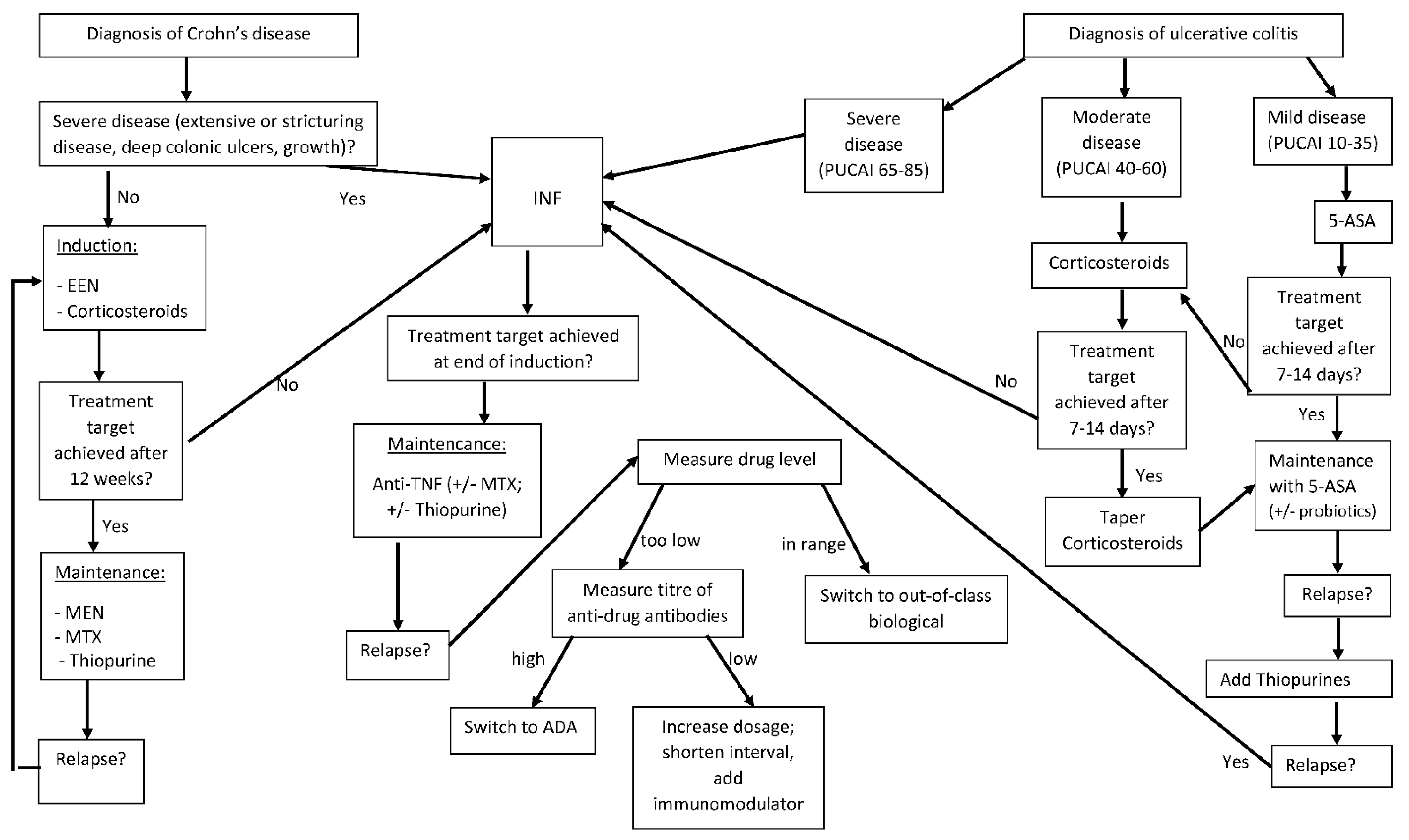 Children 09 00617 g001 Children 09 00617 g001