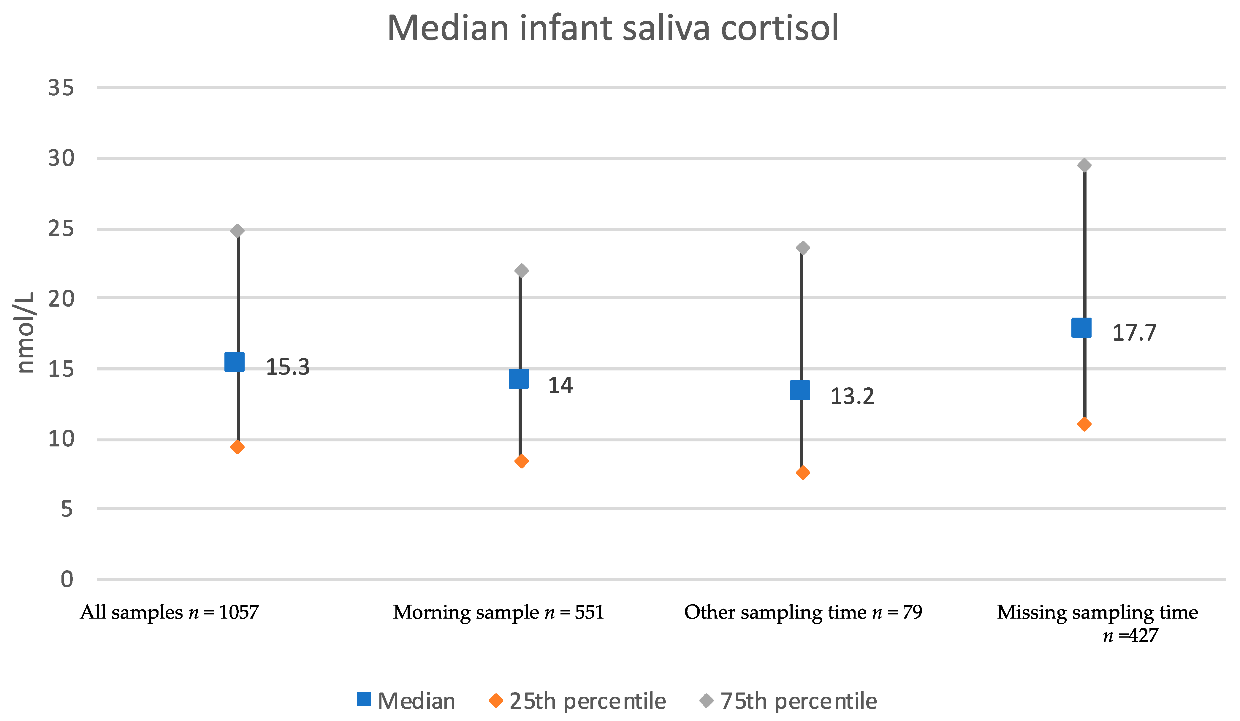 Children 09 00623 g002