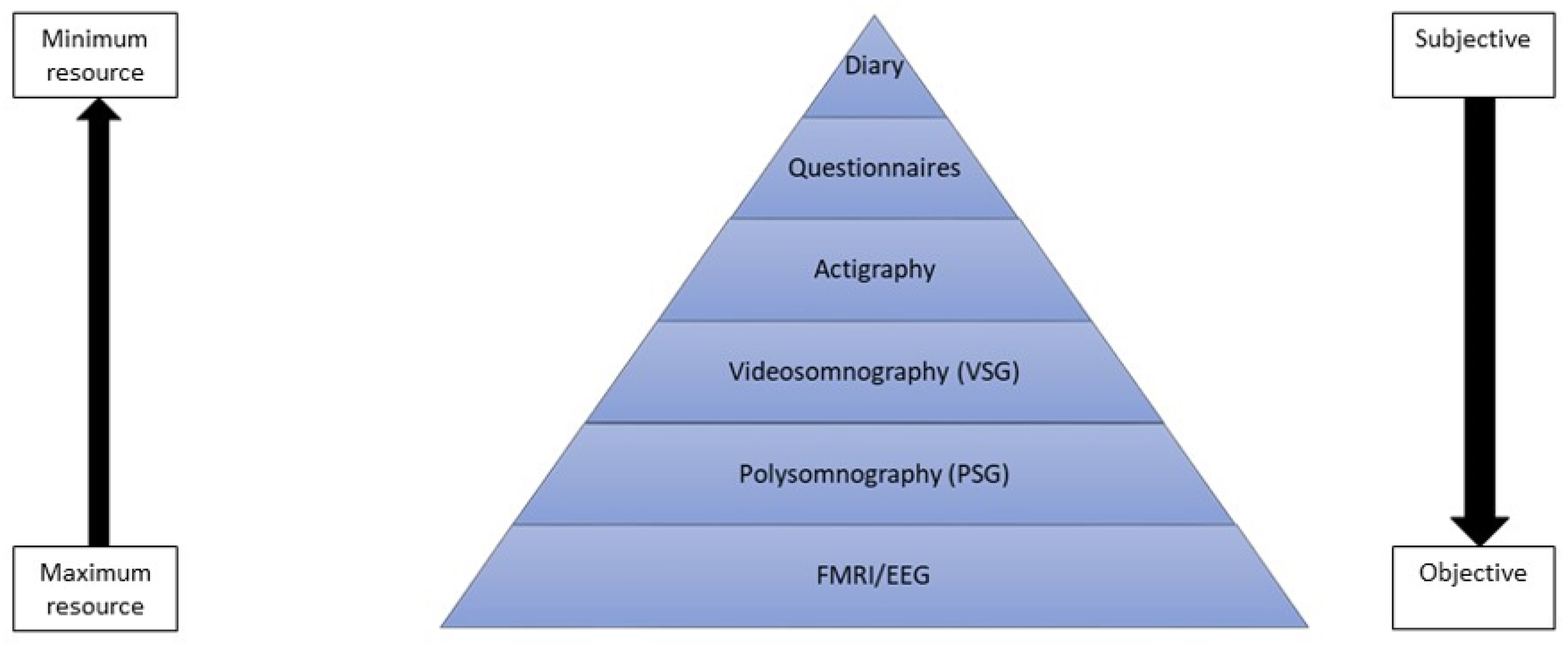 Children 09 00626 g001