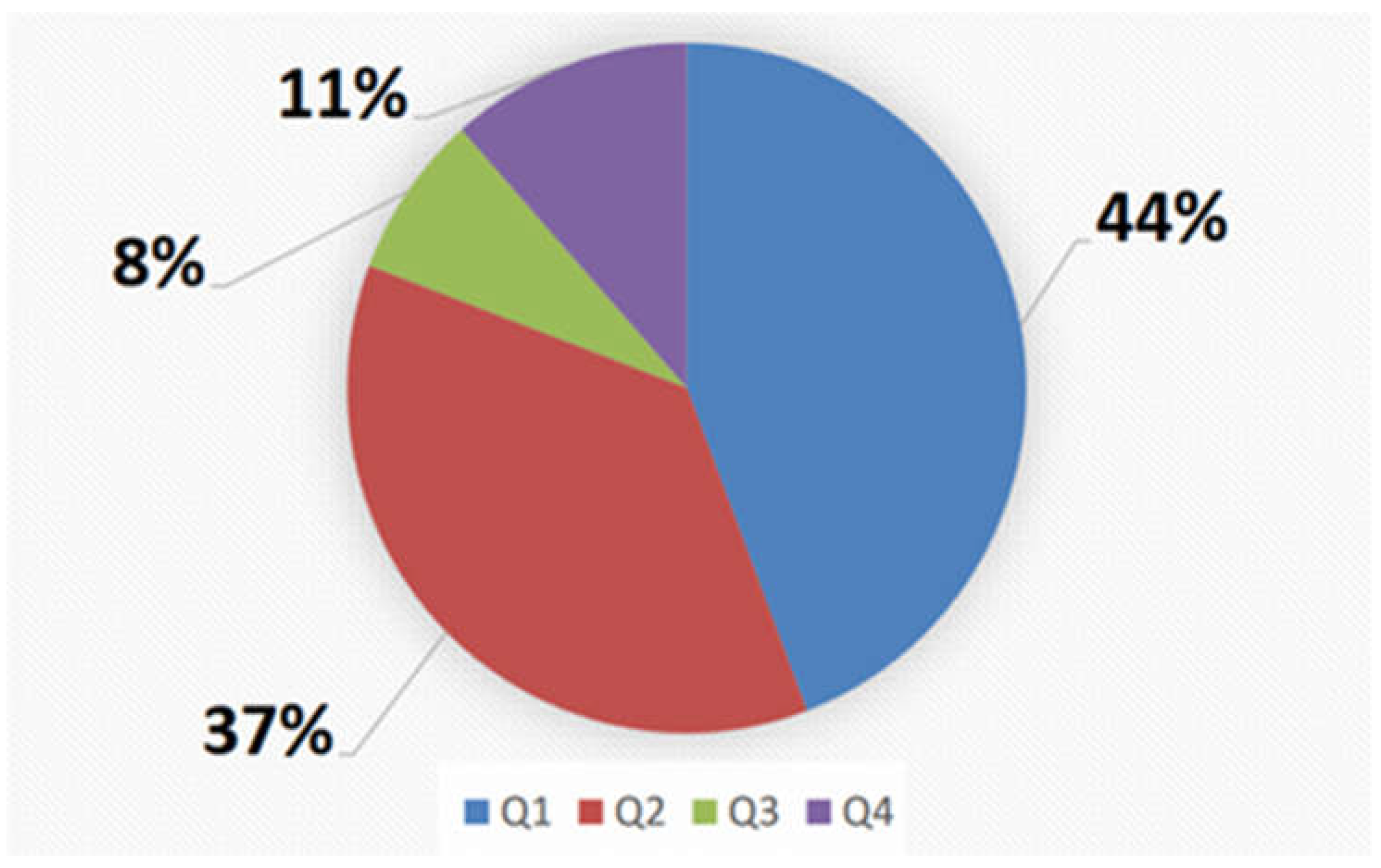Children 09 00637 g003